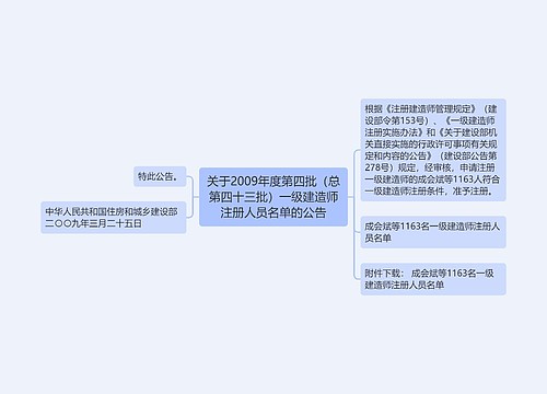关于2009年度第四批（总第四十三批）一级建造师注册人员名单的公告