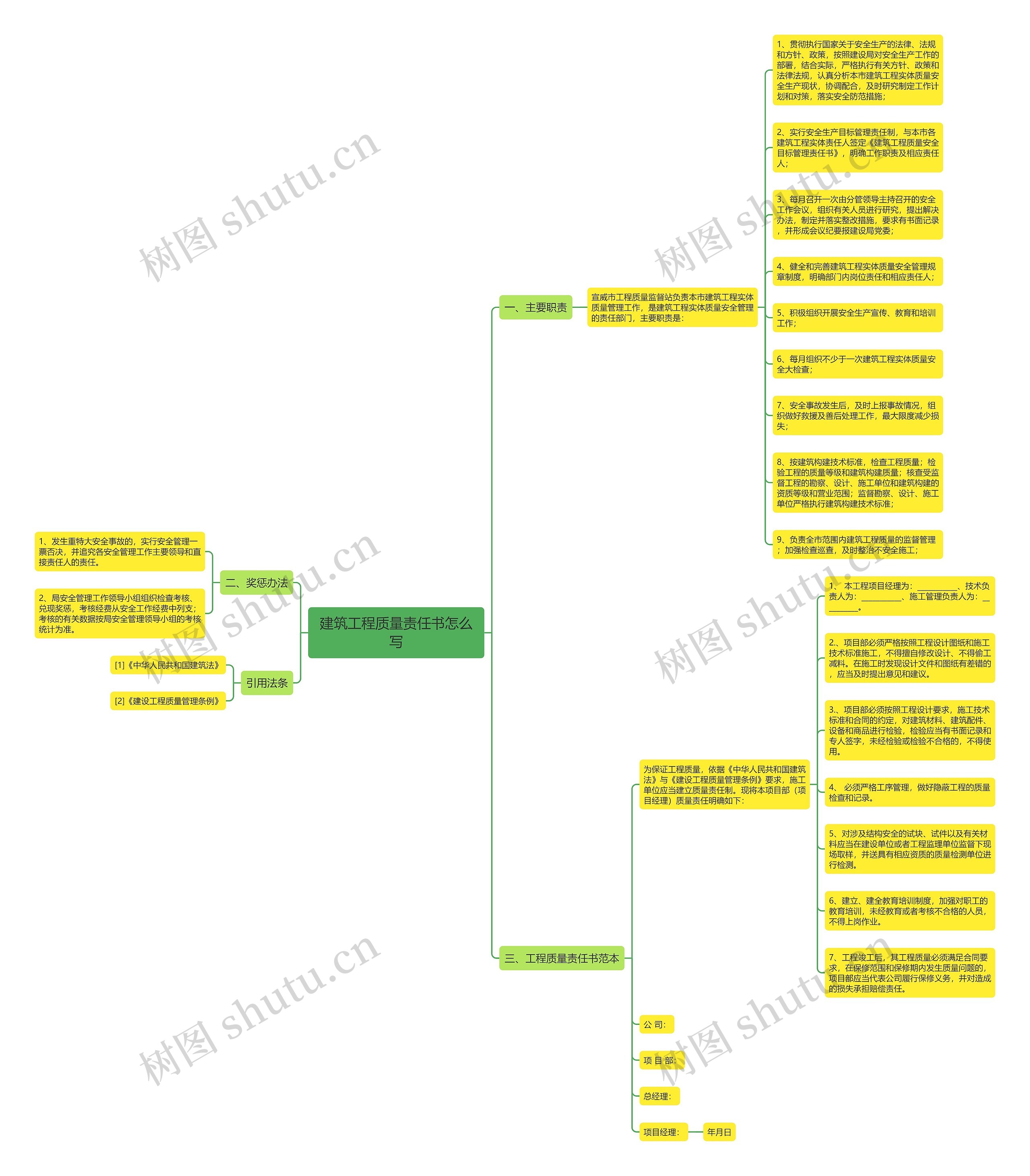 建筑工程质量责任书怎么写思维导图