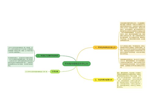 买车险车船税没交怎么办