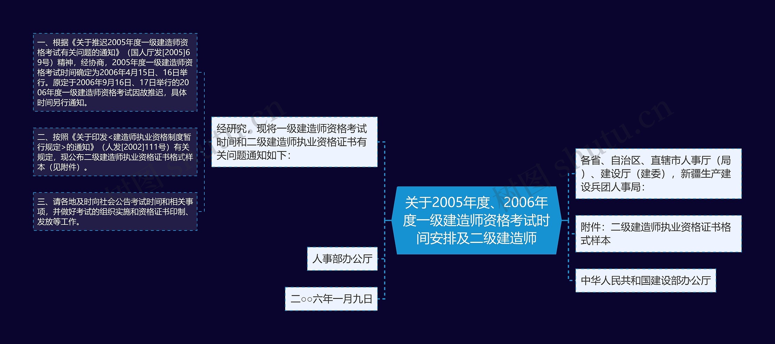 关于2005年度、2006年度一级建造师资格考试时间安排及二级建造师