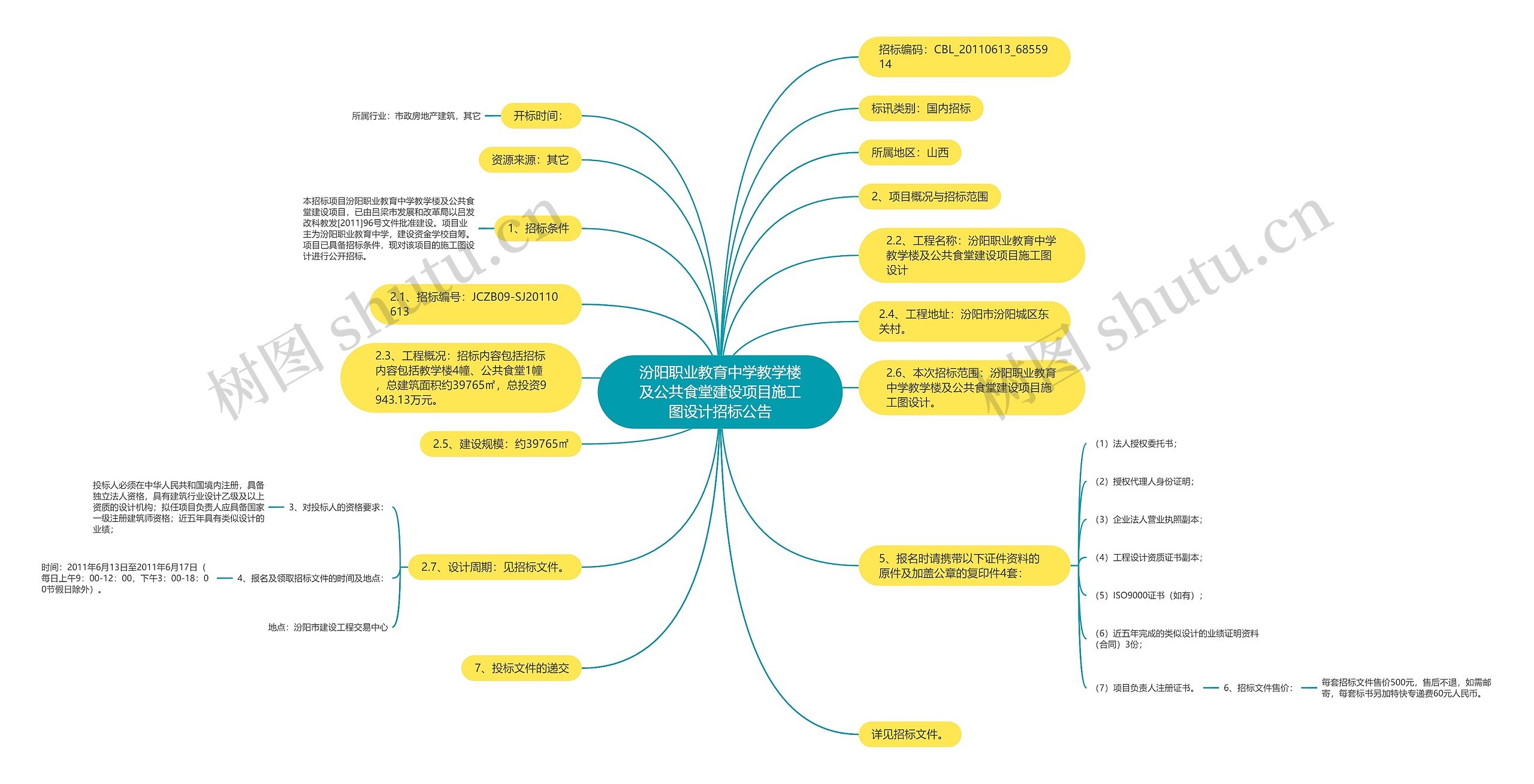 汾阳职业教育中学教学楼及公共食堂建设项目施工图设计招标公告