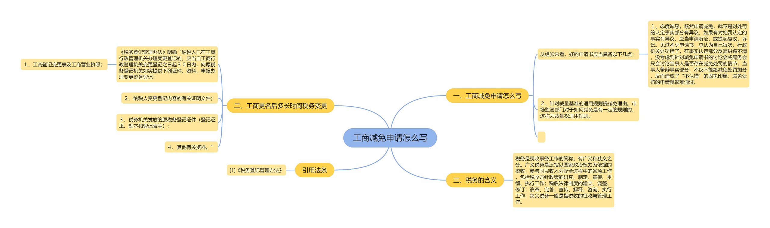 工商减免申请怎么写思维导图