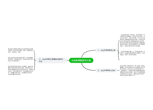 企业所得税表怎么填