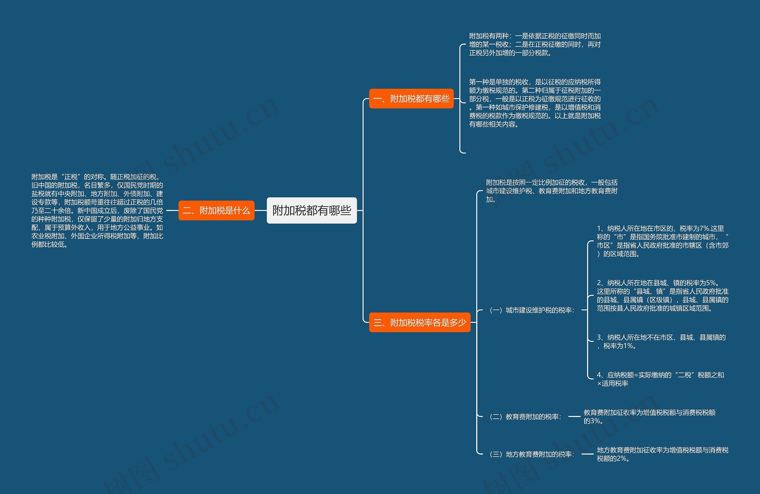 附加税都有哪些思维导图