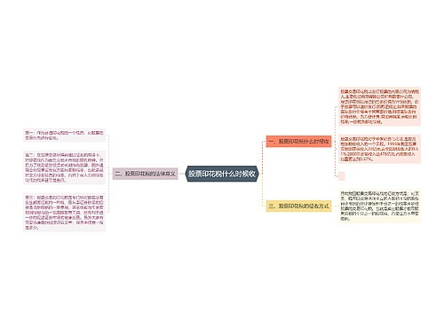 股票印花税什么时候收