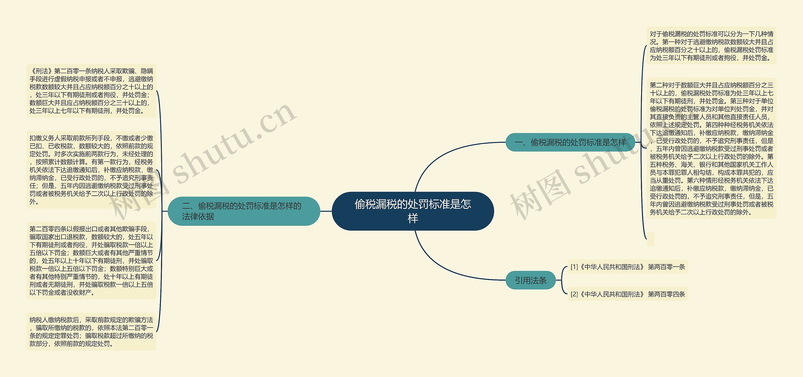 偷税漏税的处罚标准是怎样