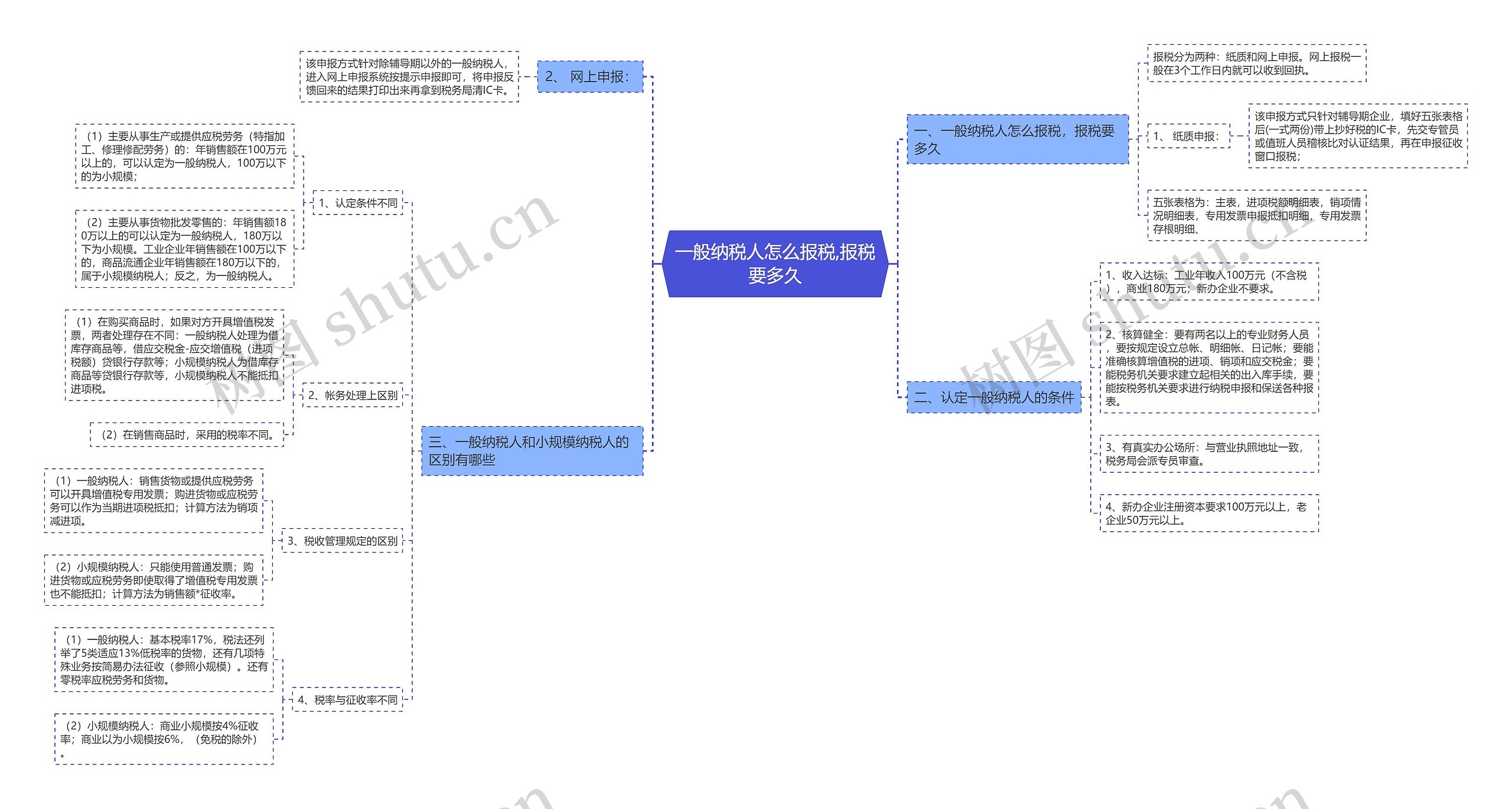 一般纳税人怎么报税,报税要多久