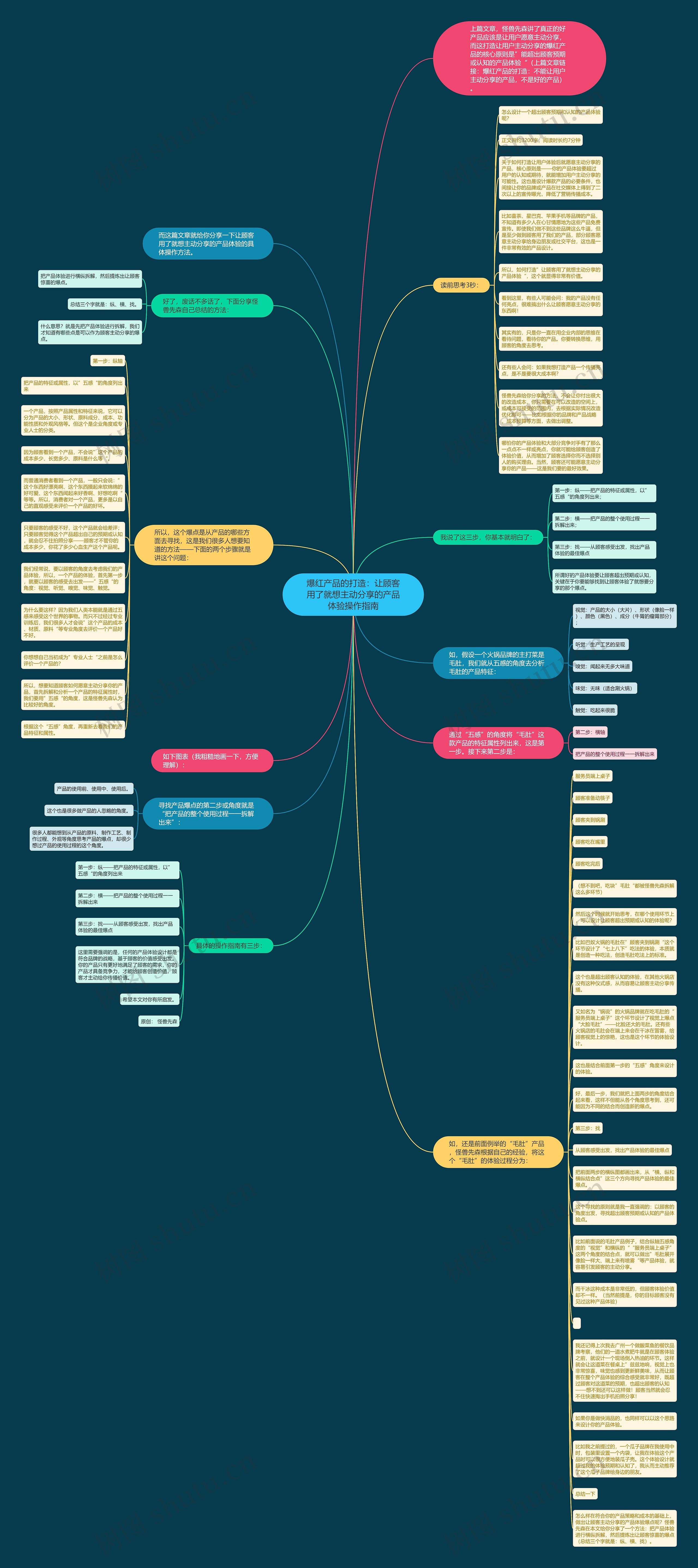 爆红产品的打造：让顾客用了就想主动分享的产品体验操作指南思维导图