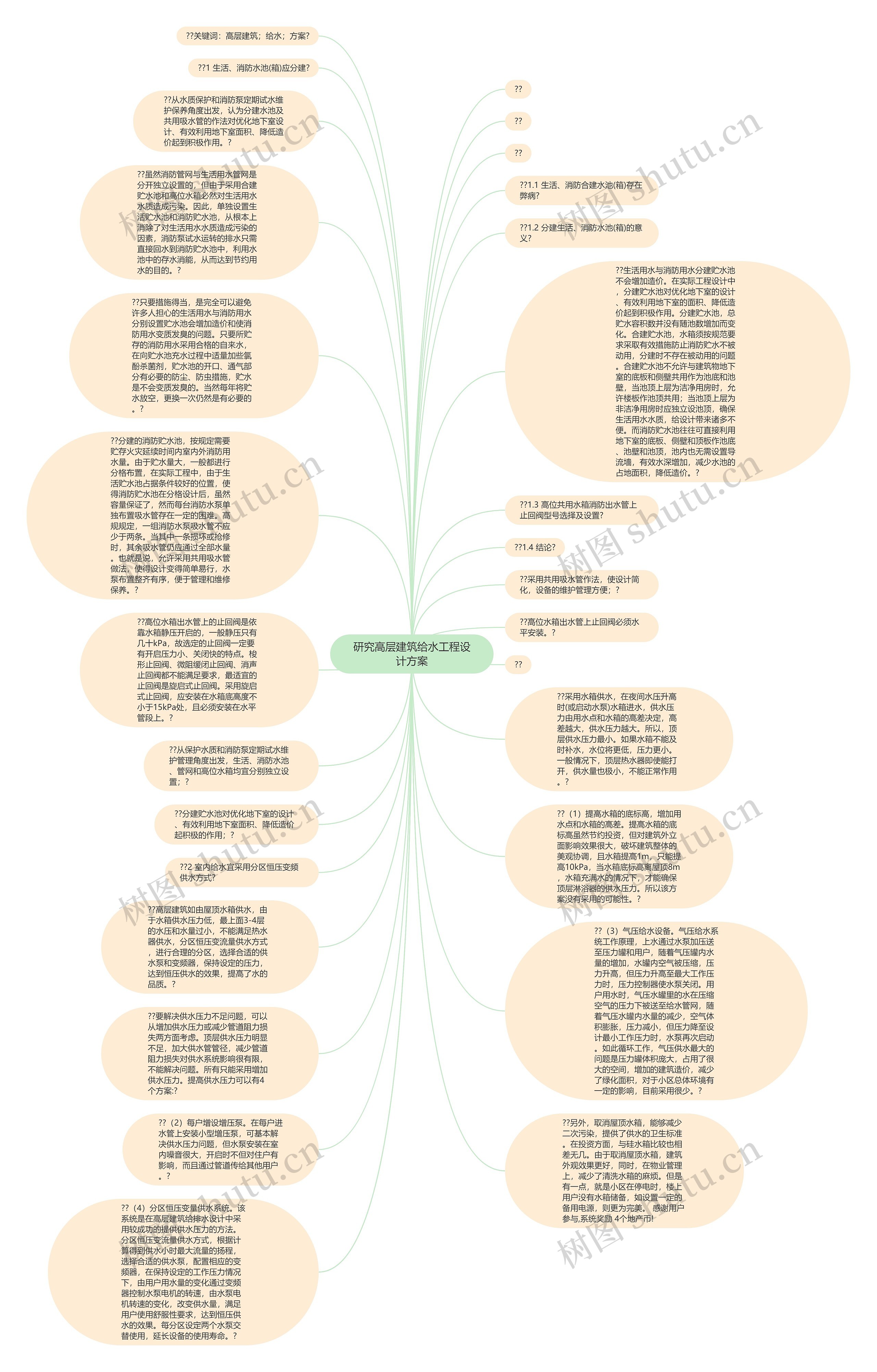 研究高层建筑给水工程设计方案思维导图