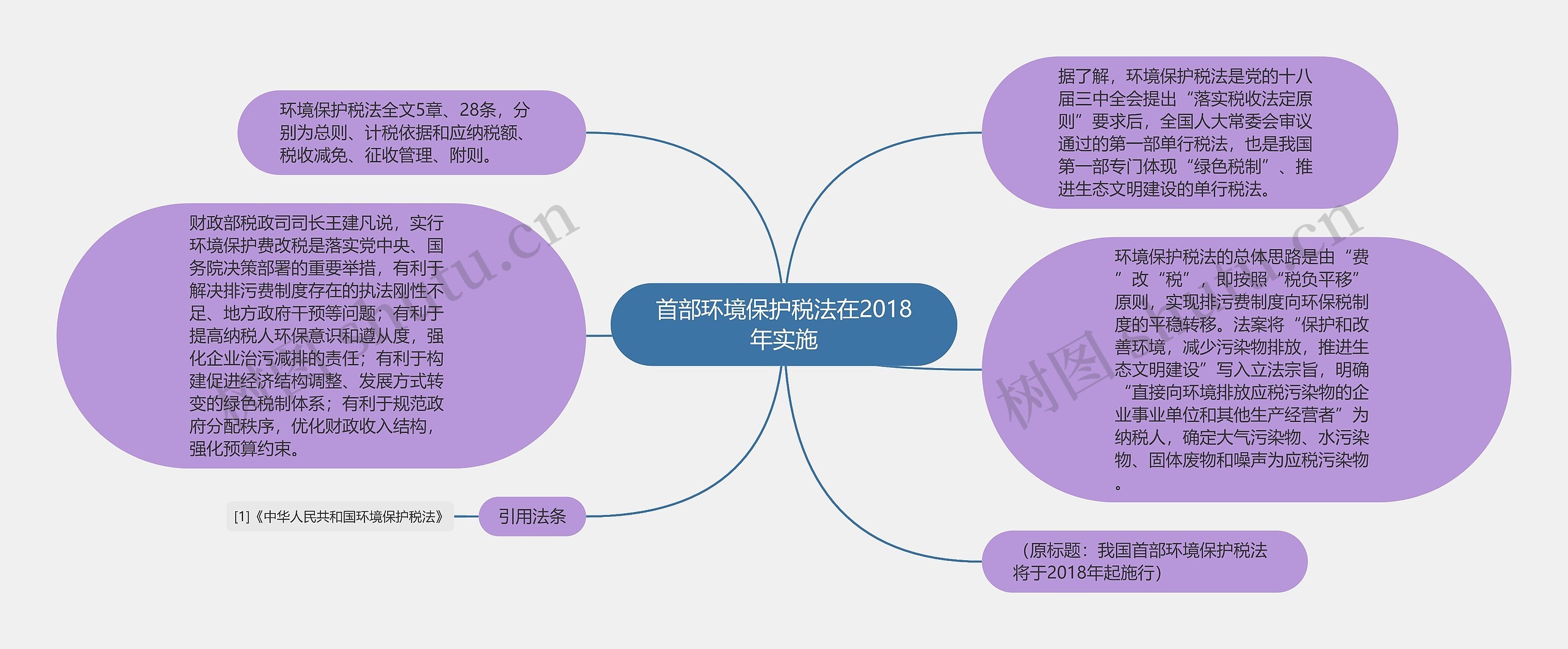 首部环境保护税法在2018年实施