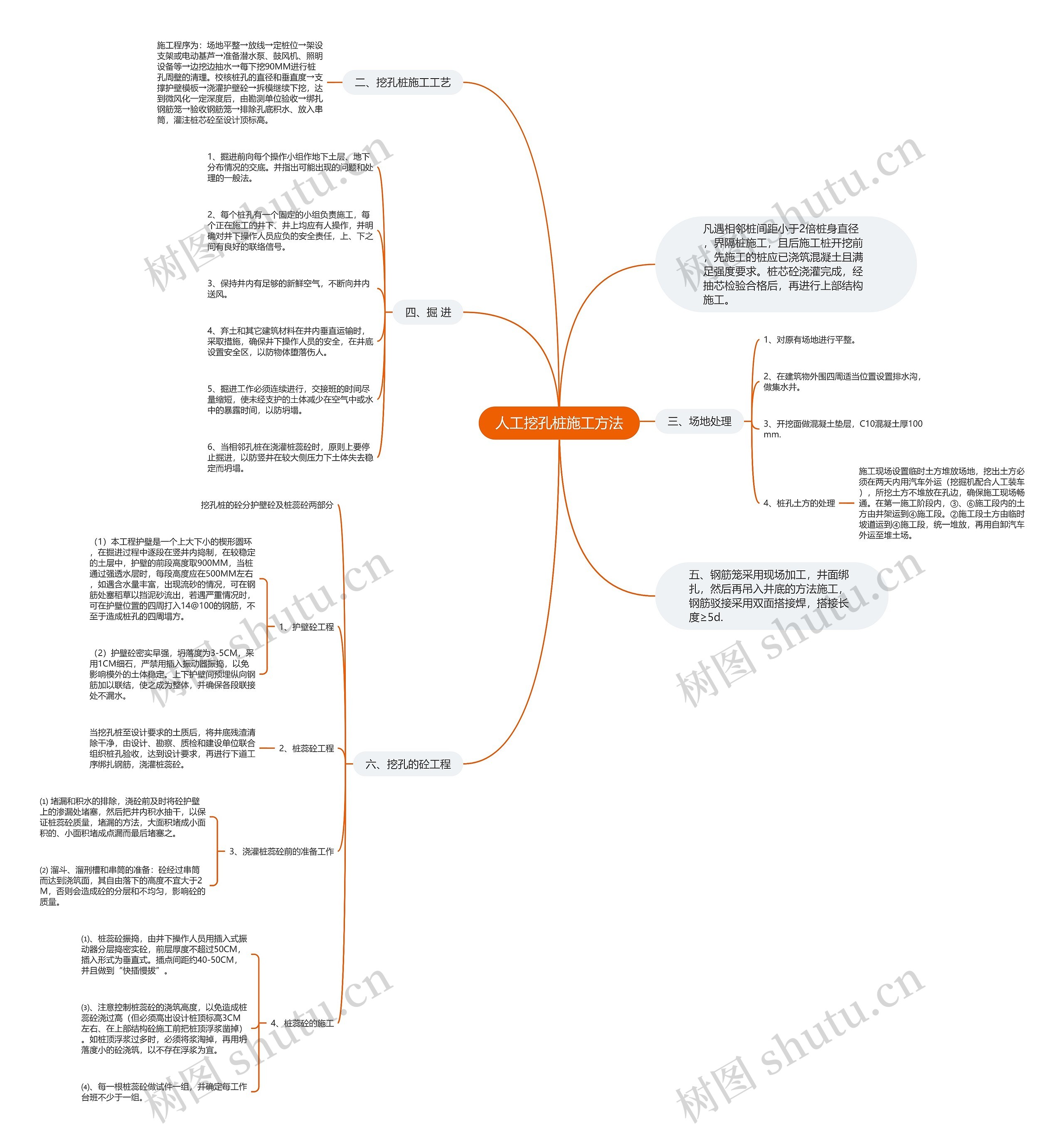 人工挖孔桩施工方法思维导图