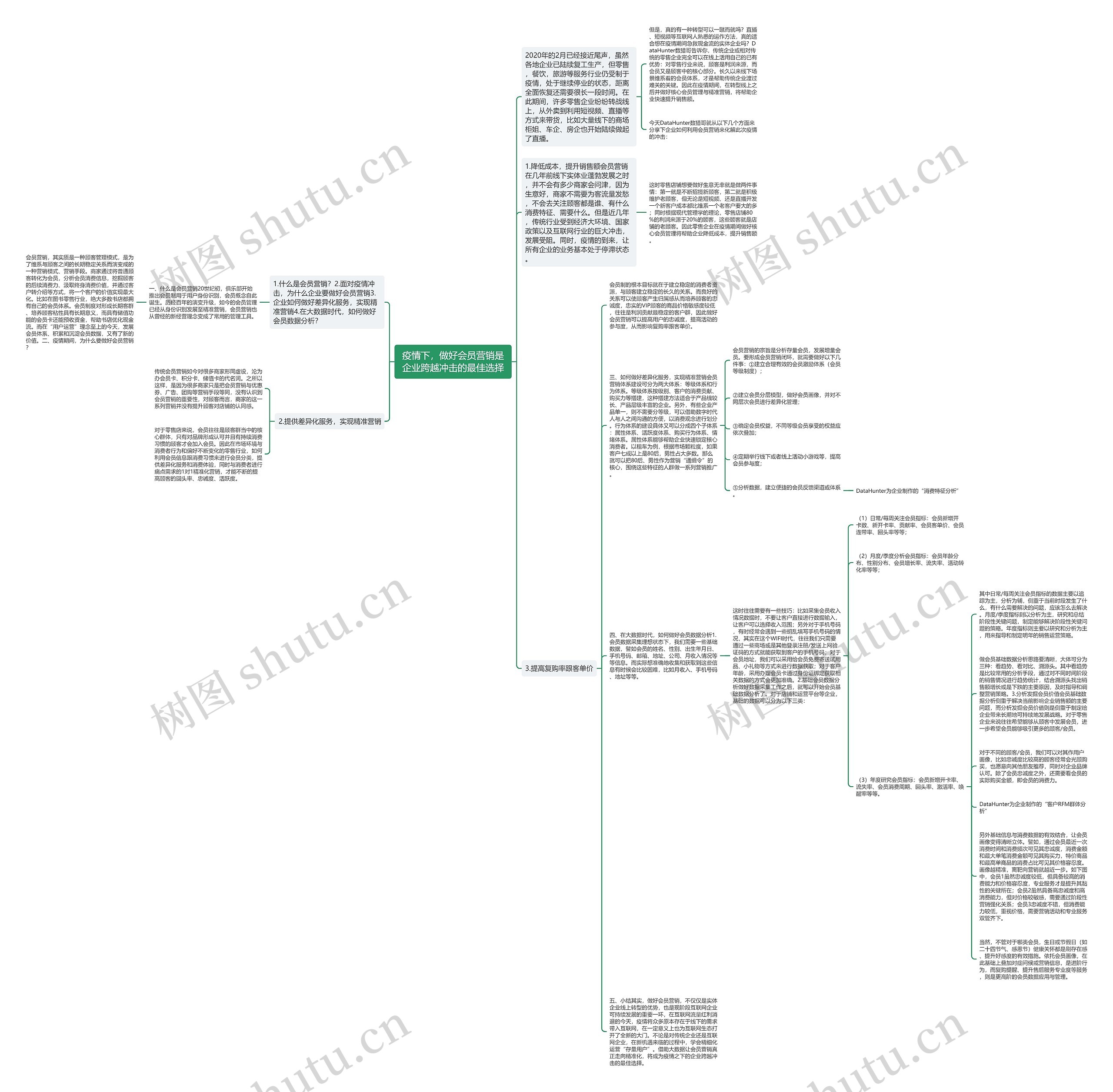疫情下，做好会员营销是企业跨越冲击的最佳选择思维导图
