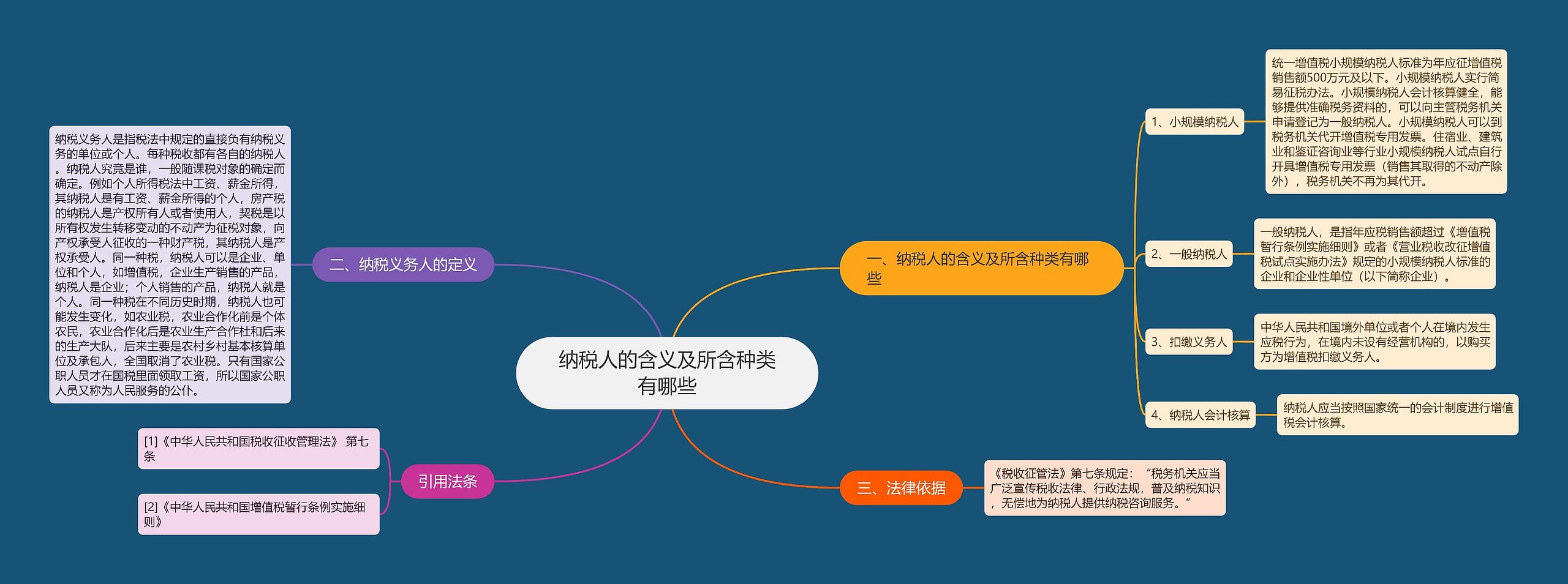 纳税人的含义及所含种类有哪些