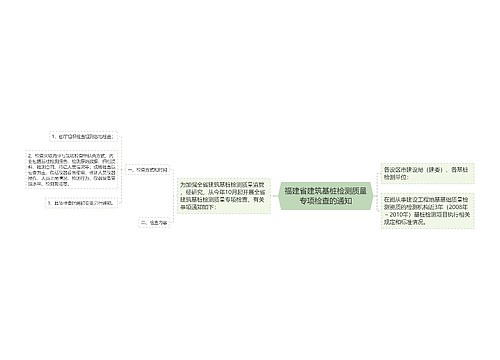 福建省建筑基桩检测质量专项检查的通知