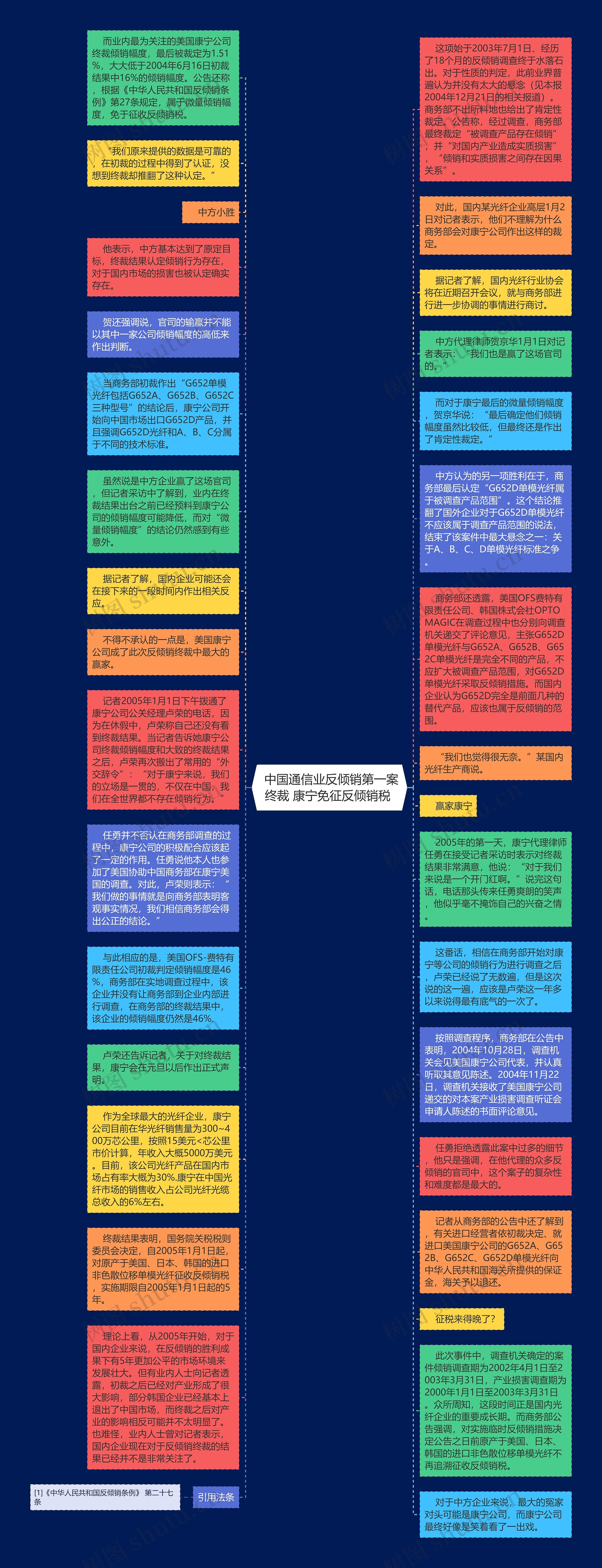  中国通信业反倾销第一案终裁 康宁免征反倾销税 