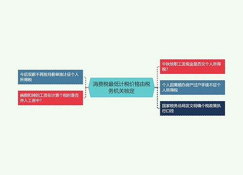 消费税最低计税价格由税务机关核定