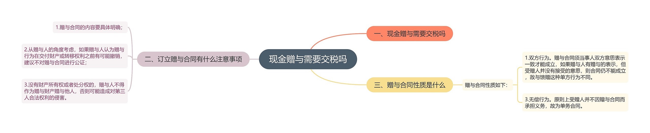 现金赠与需要交税吗 现金赠与需要交税吗