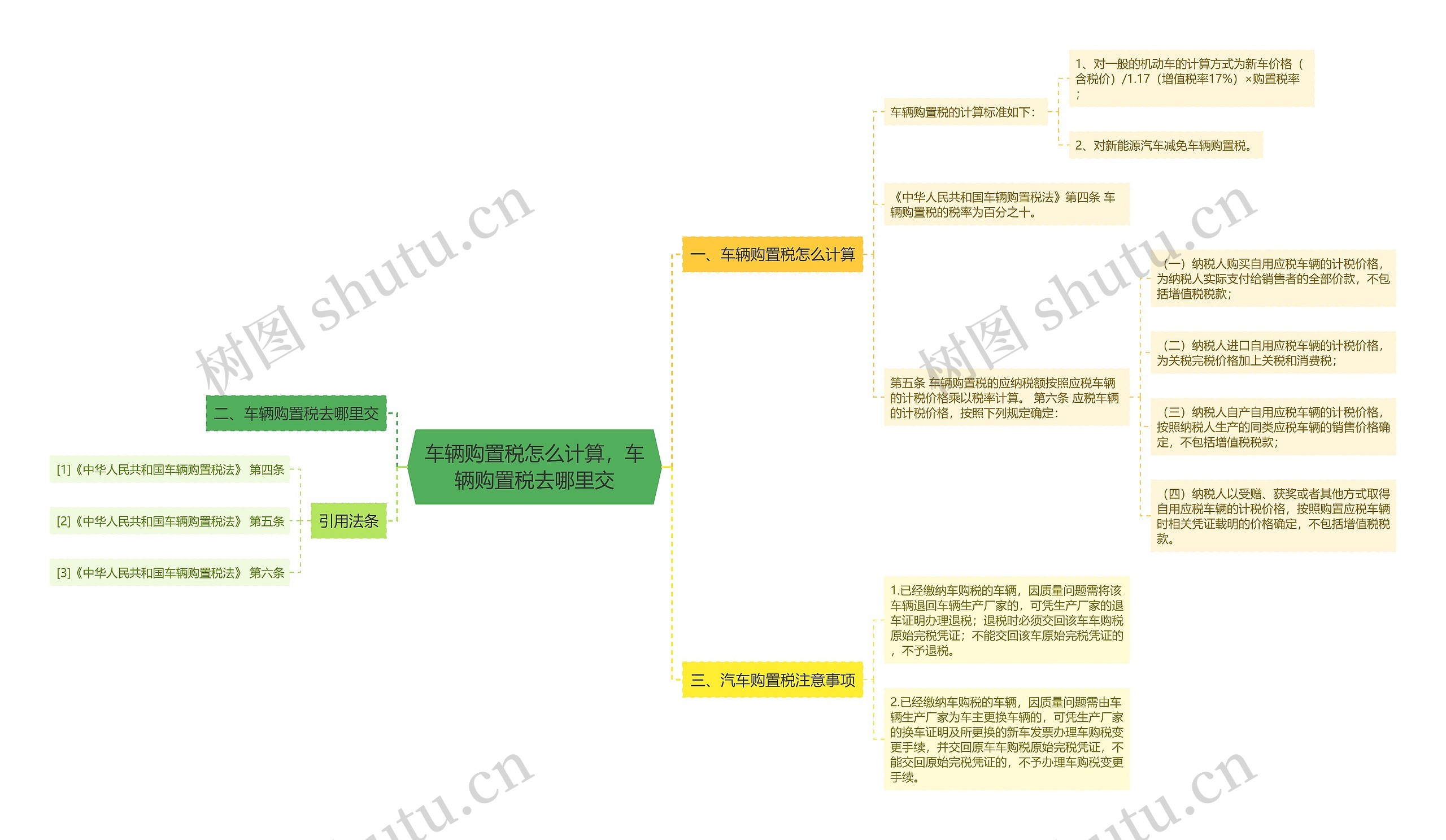 车辆购置税怎么计算，车辆购置税去哪里交思维导图