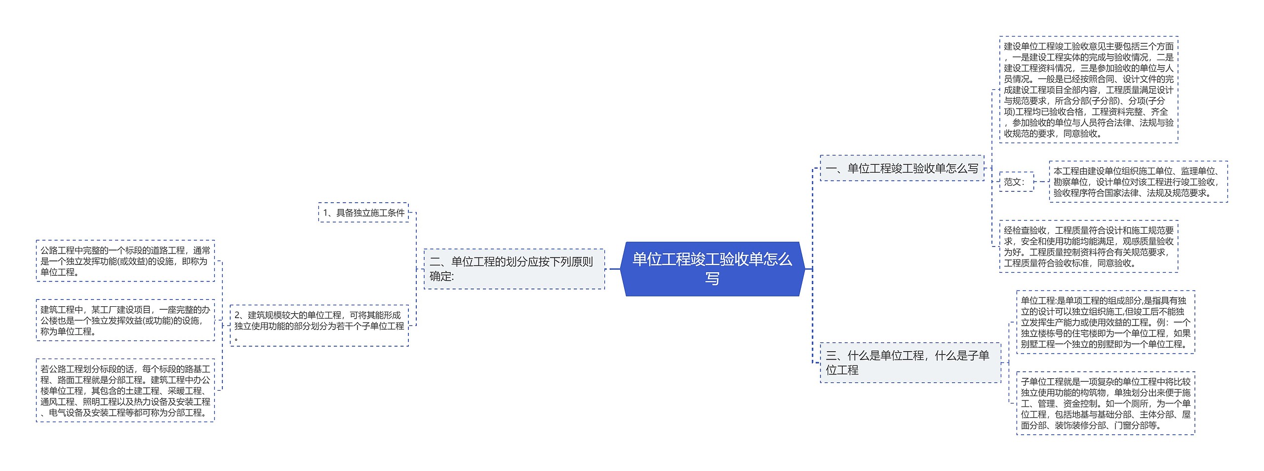 单位工程竣工验收单怎么写思维导图