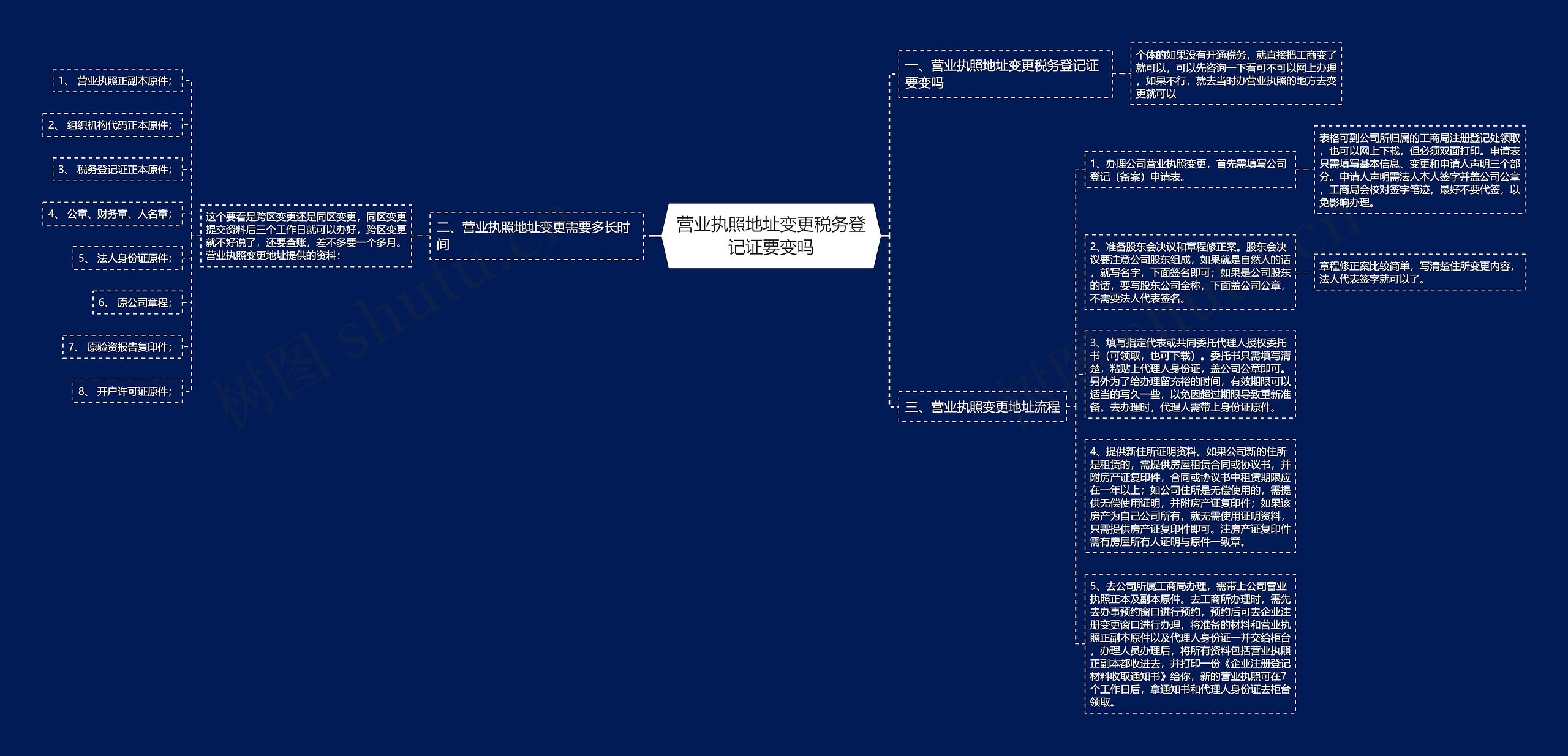 营业执照地址变更税务登记证要变吗思维导图