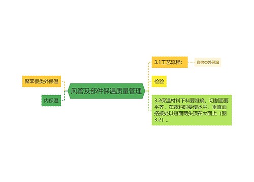 风管及部件保温质量管理