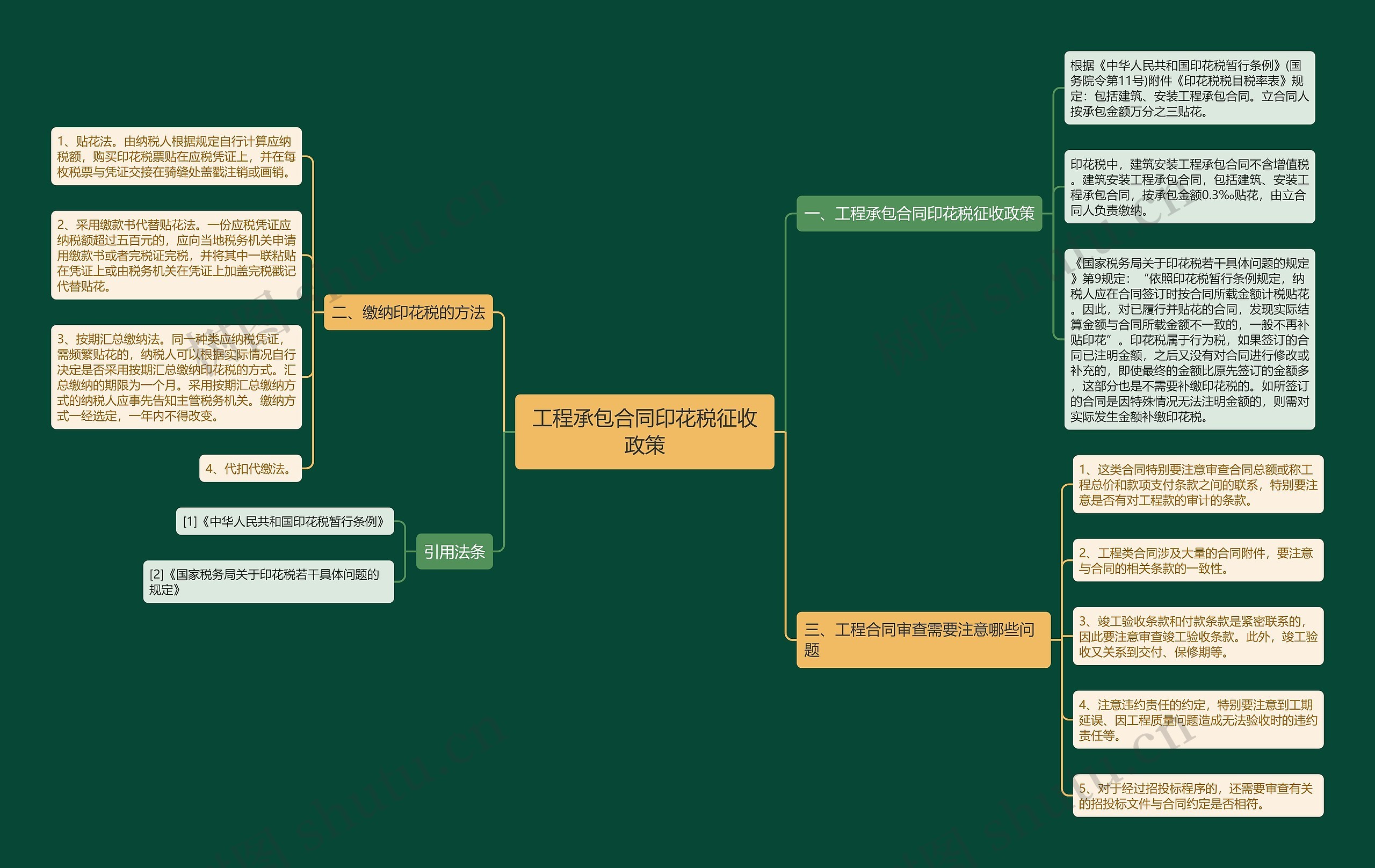 工程承包合同印花税征收政策思维导图