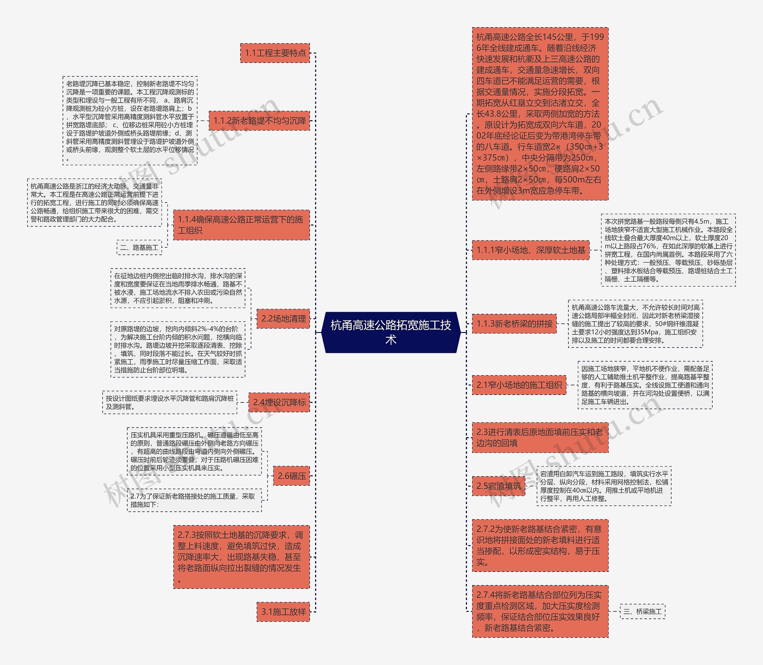杭甬高速公路拓宽施工技术思维导图