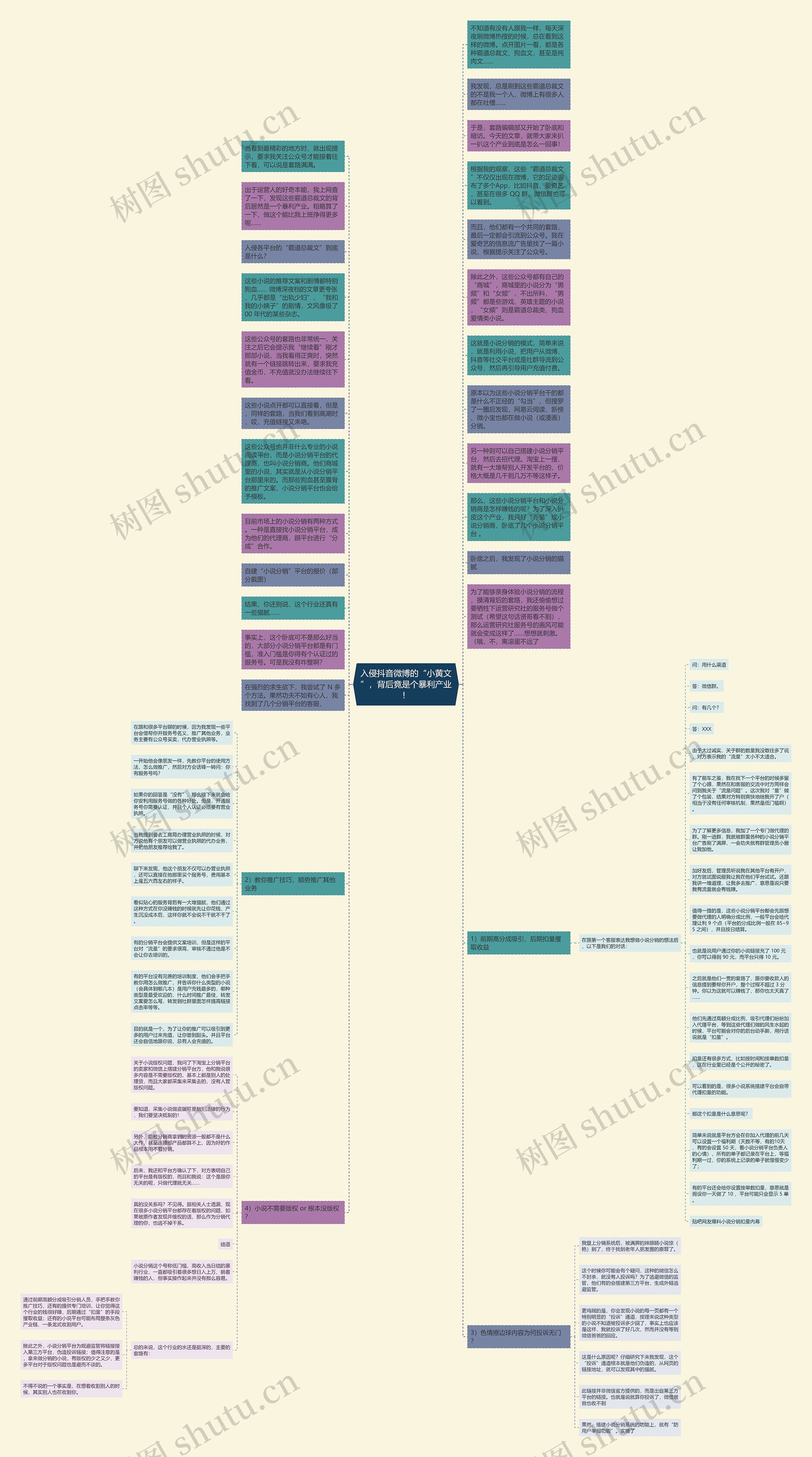 入侵抖音微博的“小黄文”，背后竟是个暴利产业！思维导图