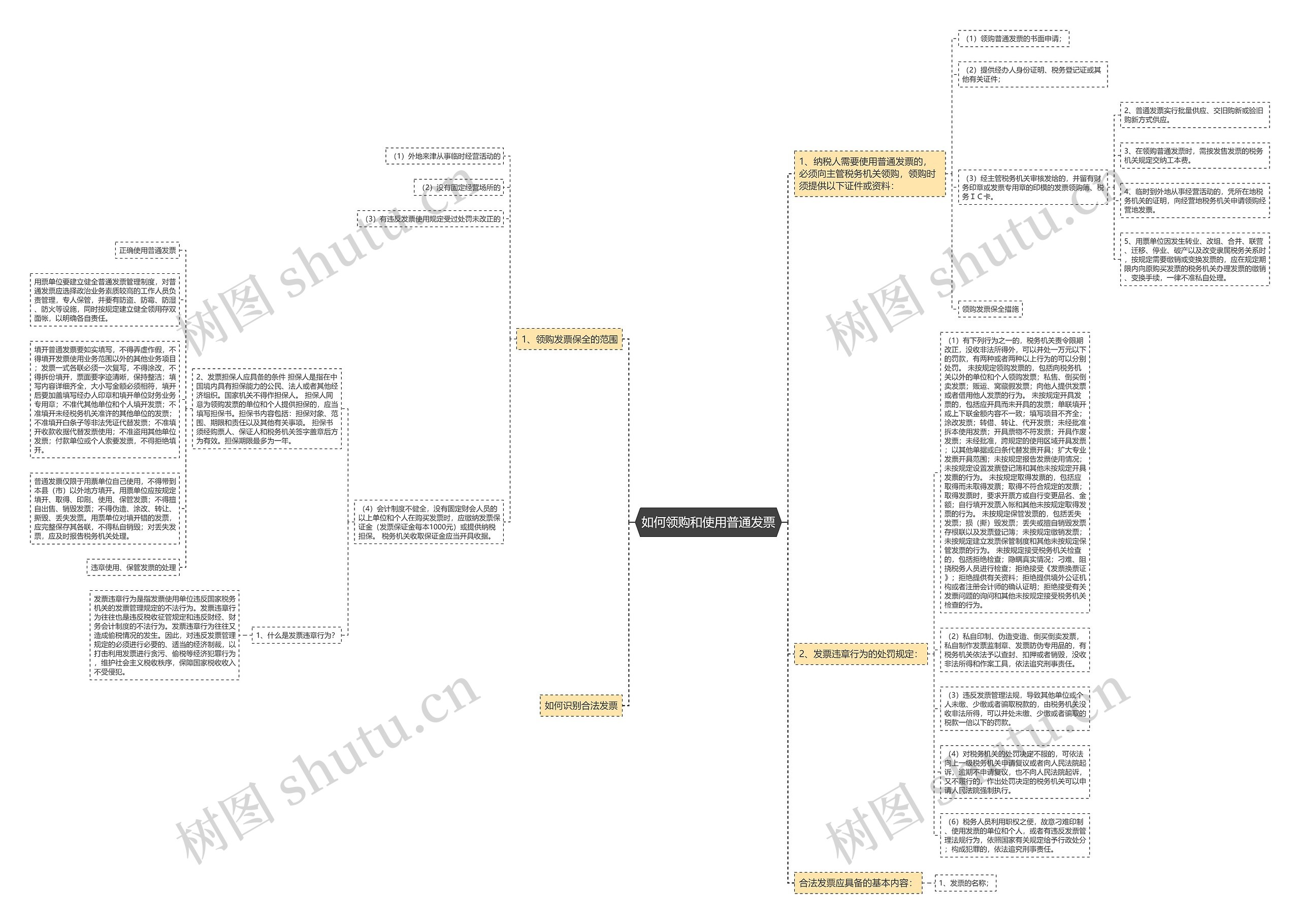 如何领购和使用普通发票思维导图