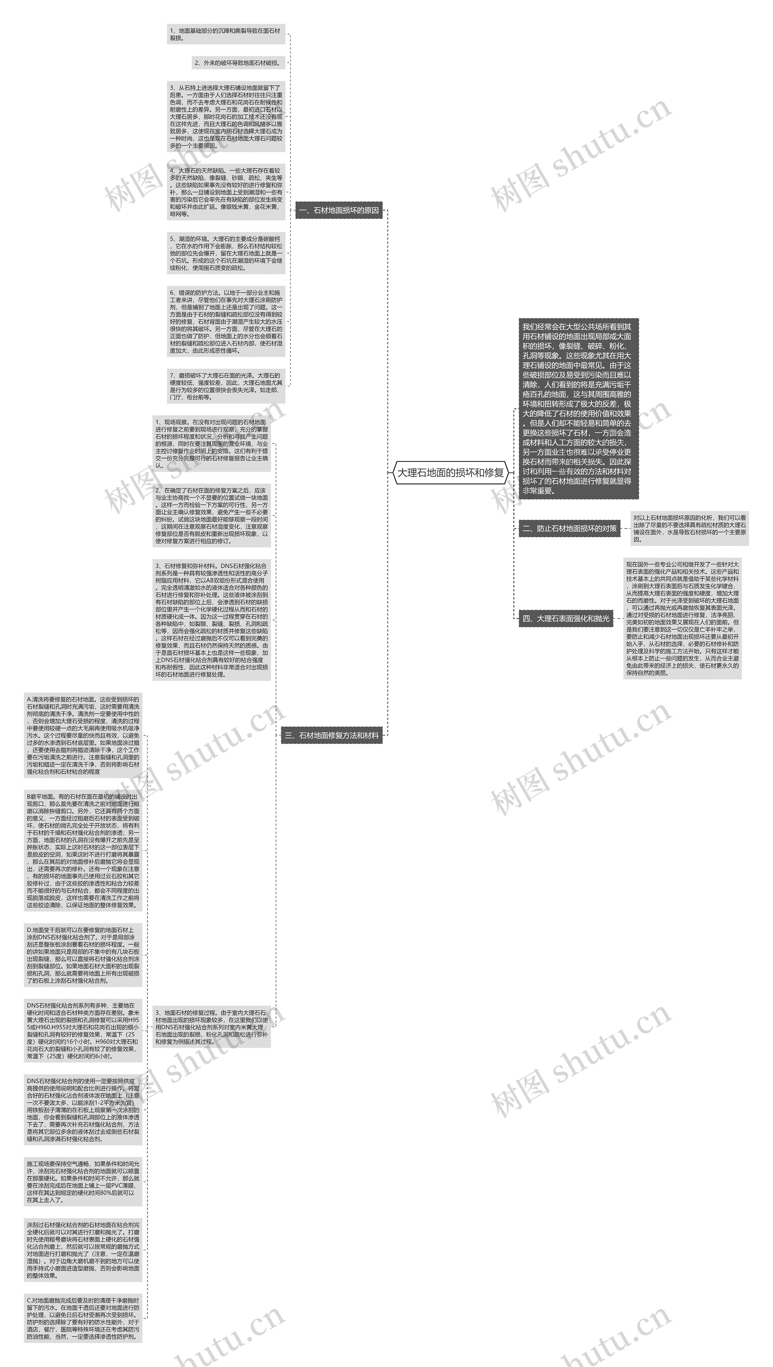 大理石地面的损坏和修复思维导图