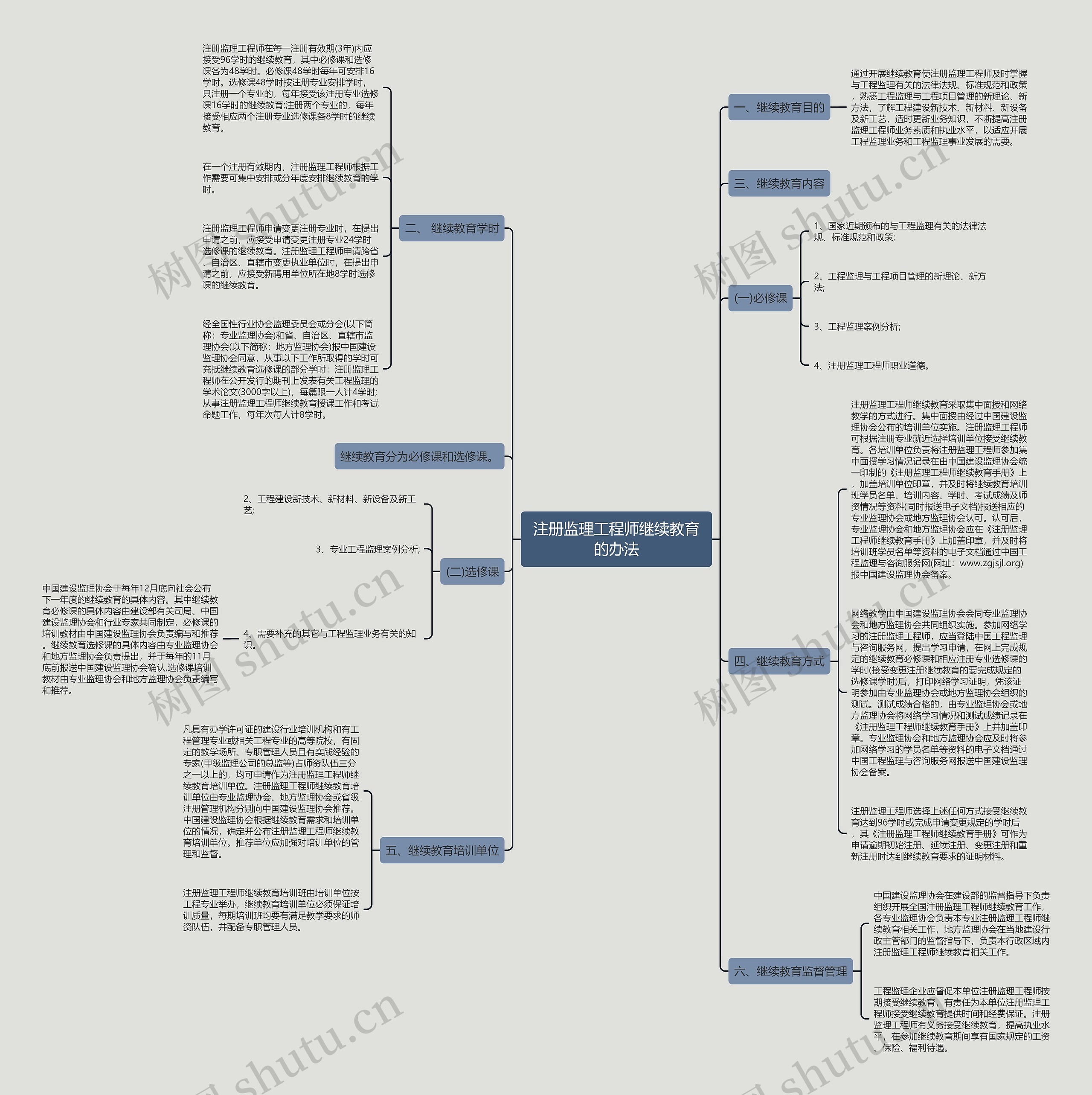 注册监理工程师继续教育的办法 注册监理工程师继续教育的办法