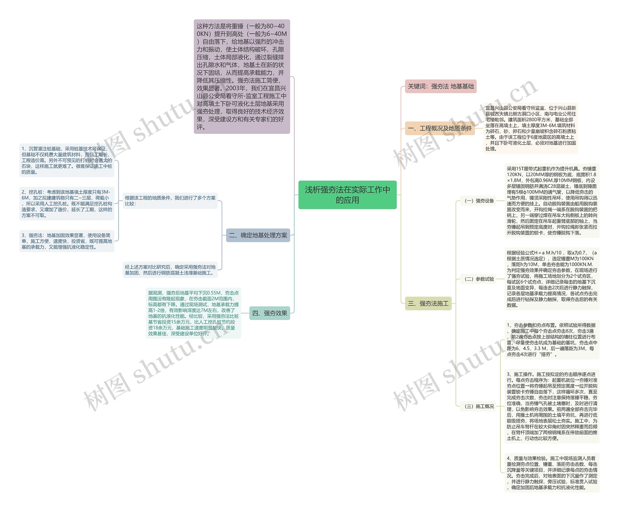 浅析强夯法在实际工作中的应用 浅析强夯法在实际工作中的应用