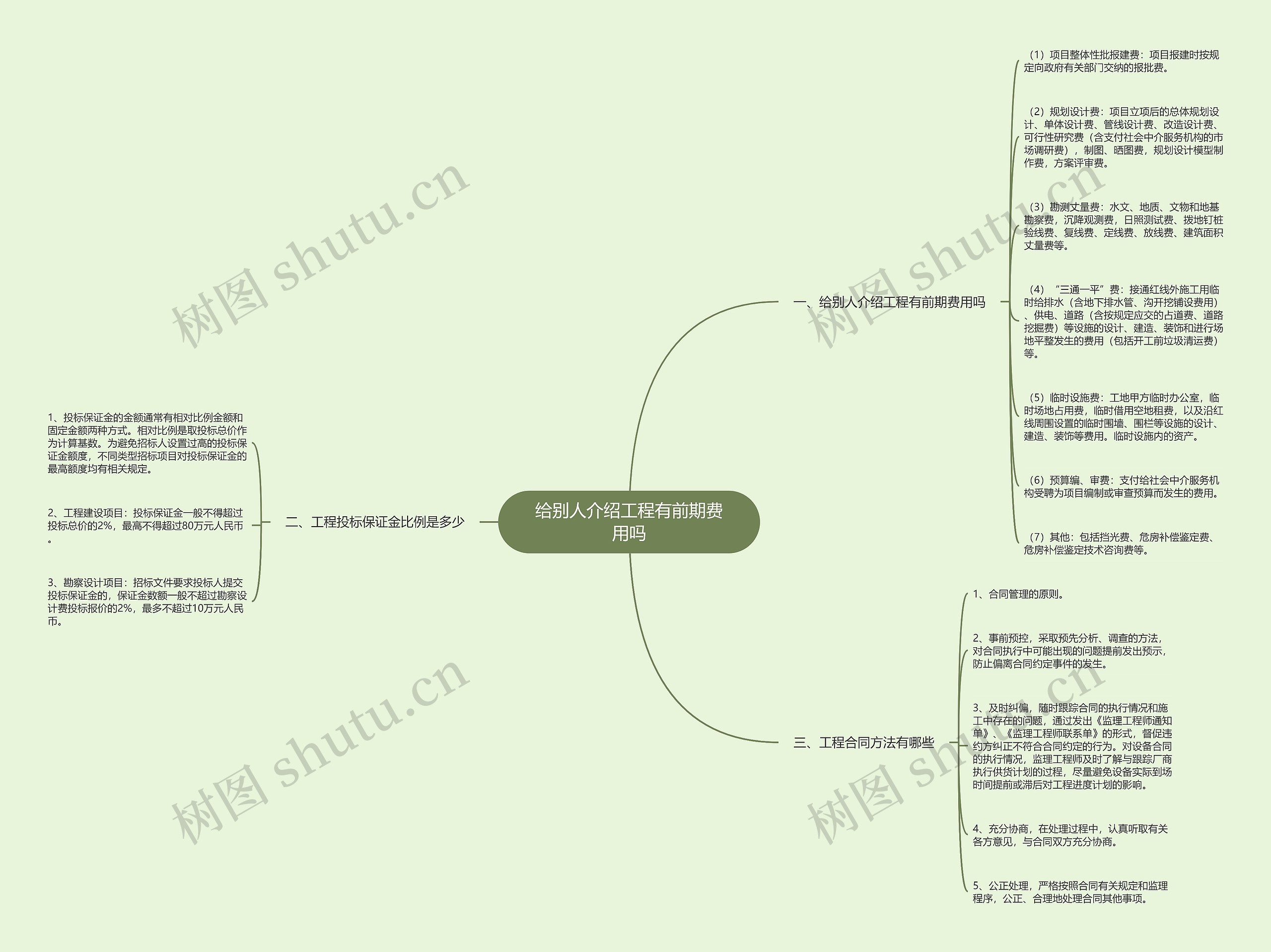 给别人介绍工程有前期费用吗思维导图
