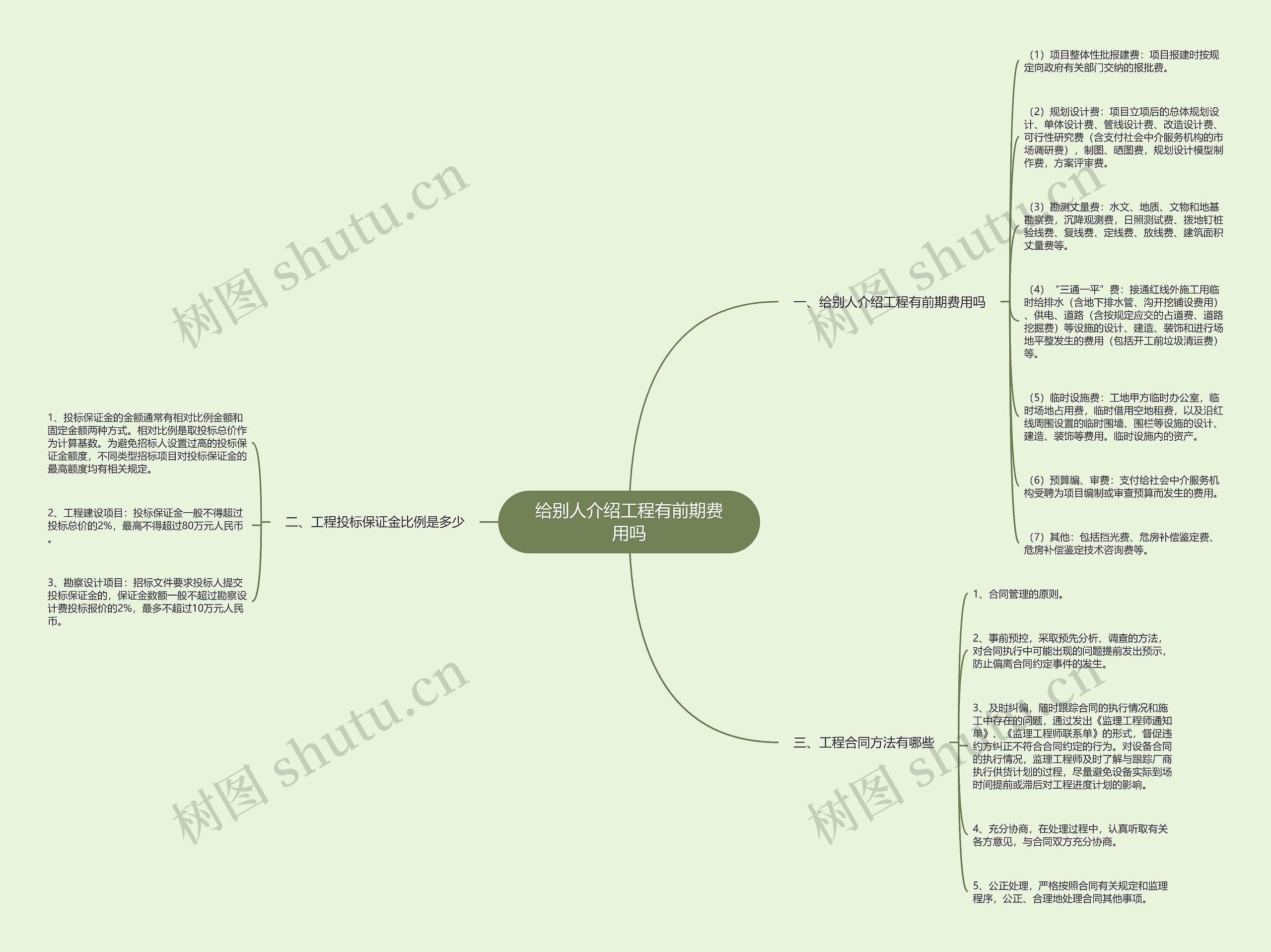 给别人介绍工程有前期费用吗 给别人介绍工程有前期费用吗