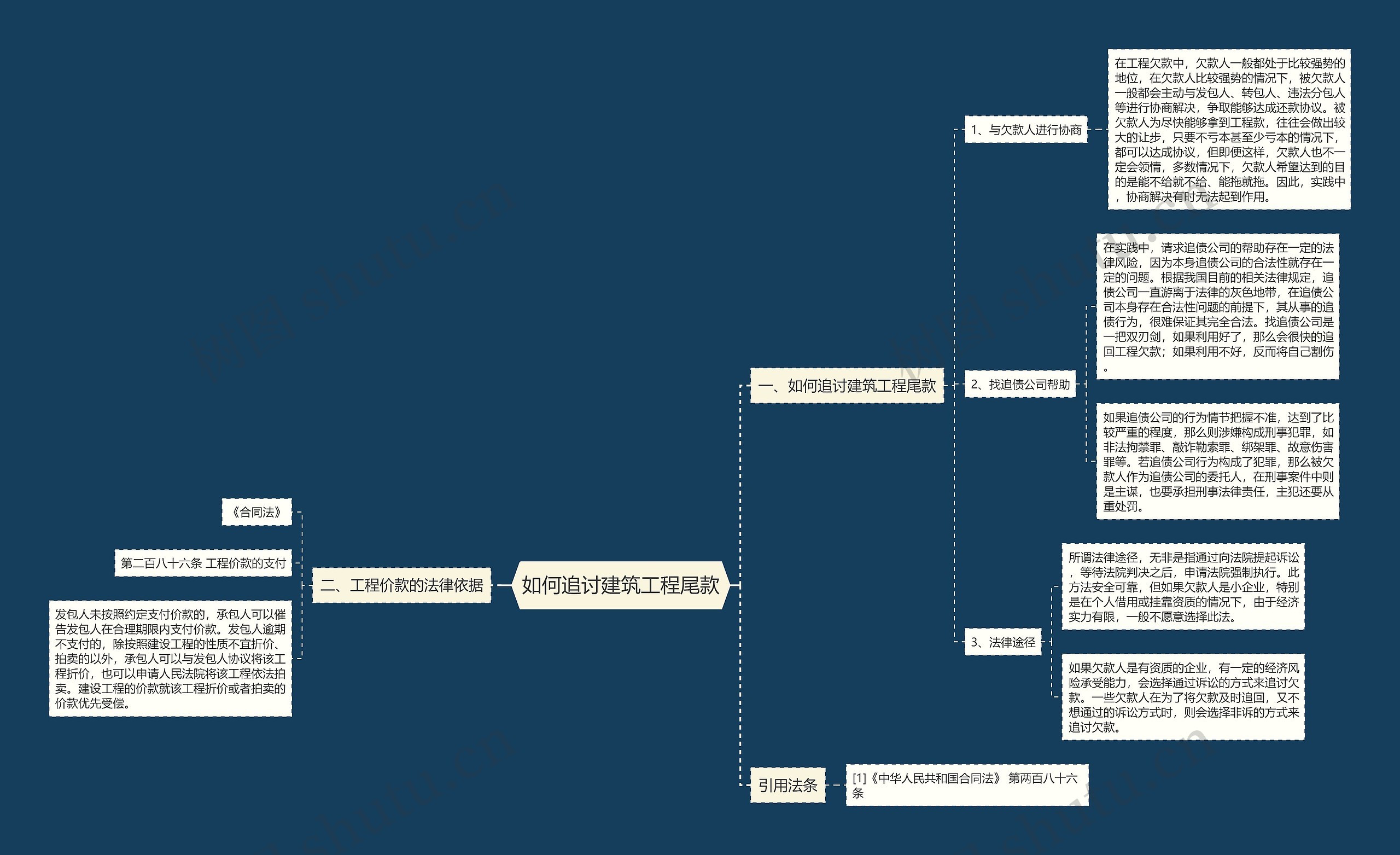 如何追讨建筑工程尾款思维导图
