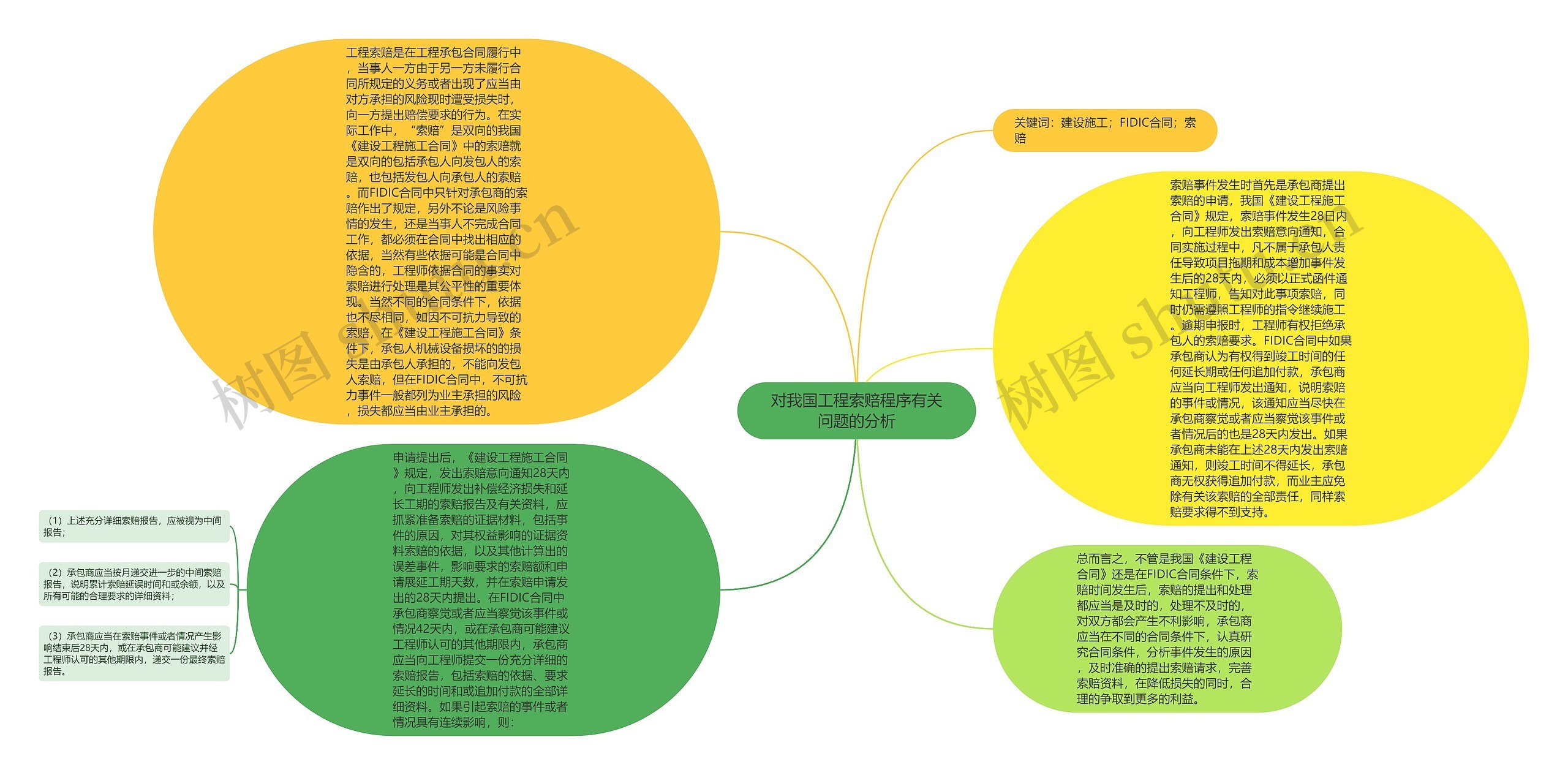 对我国工程索赔程序有关问题的分析