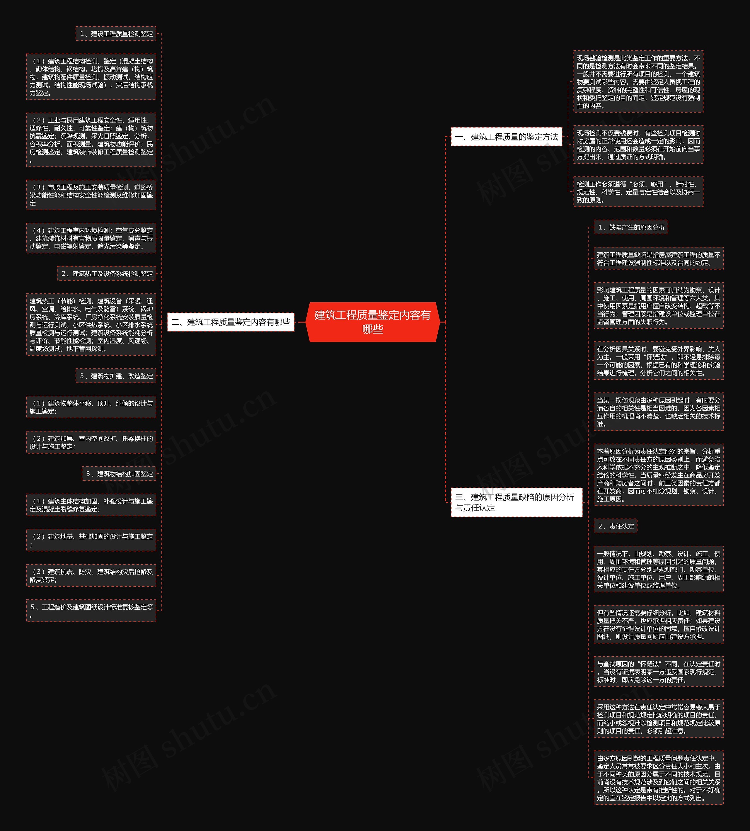 建筑工程质量鉴定内容有哪些思维导图