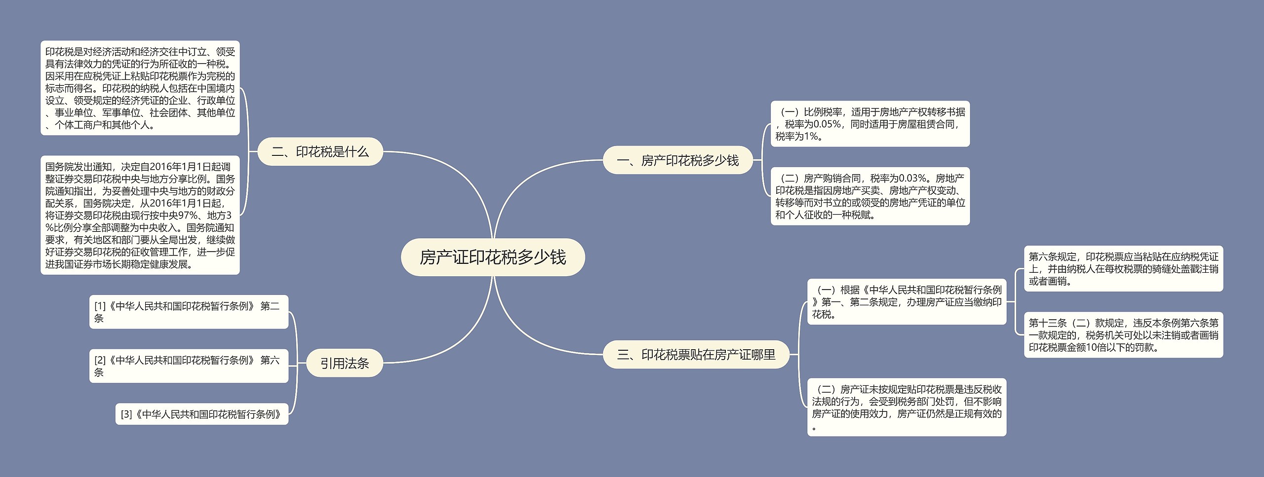 房产证印花税多少钱