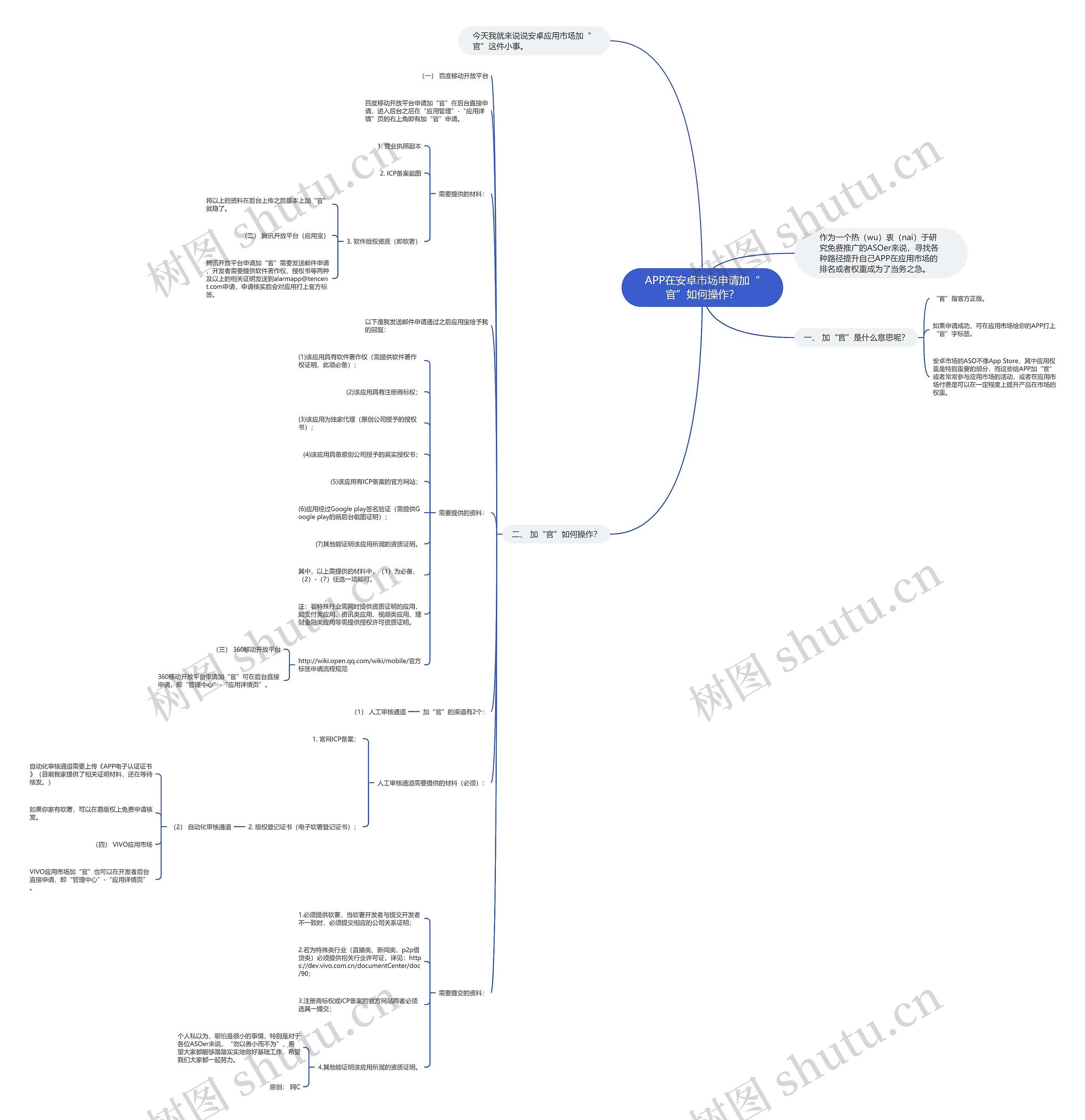 APP在安卓市场申请加“官”如何操作？思维导图