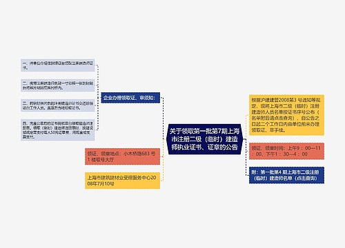 关于领取第一批第7期上海市注册二级（临时）建造师执业证书、证章的公告
