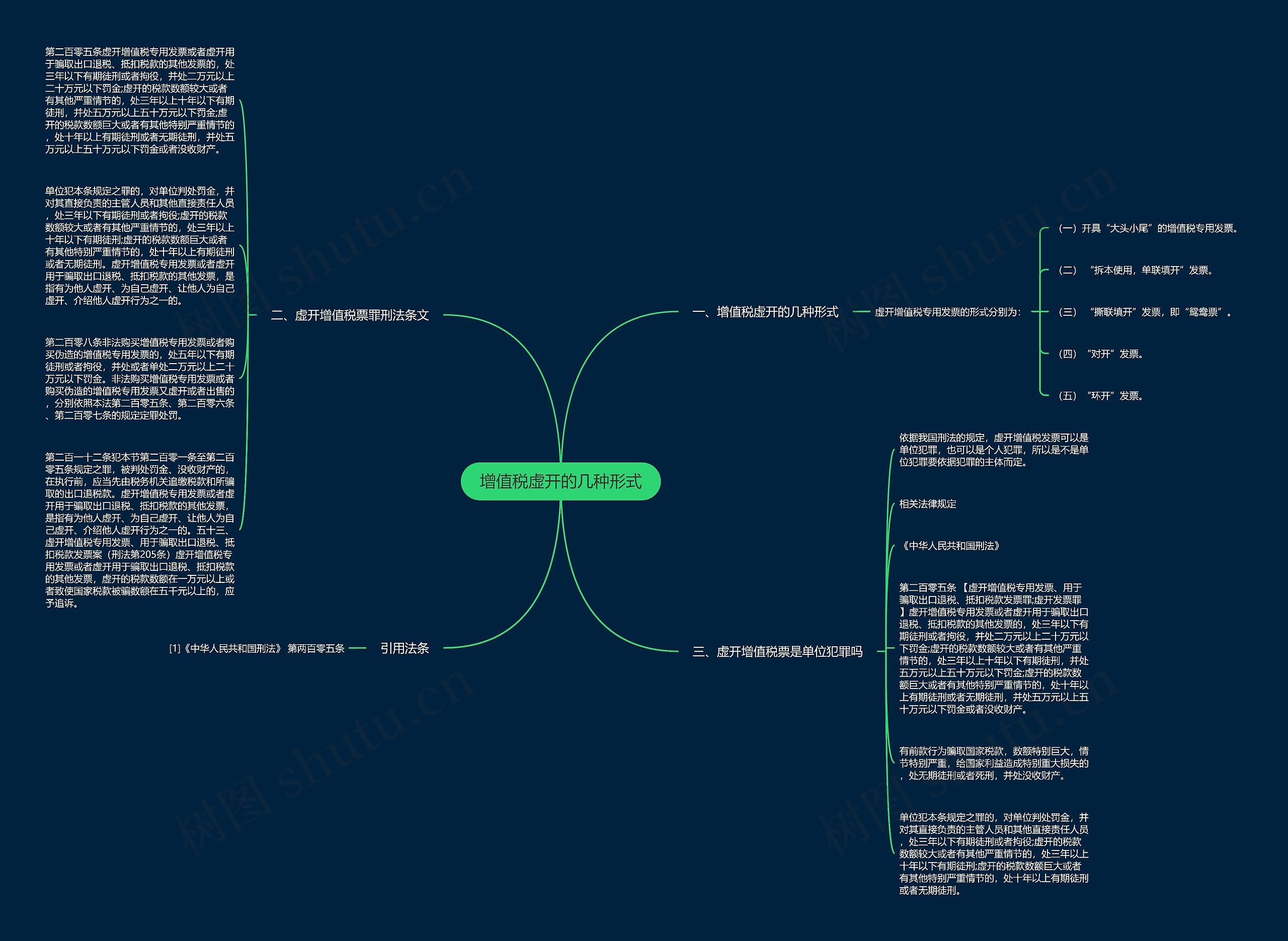 增值税虚开的几种形式思维导图