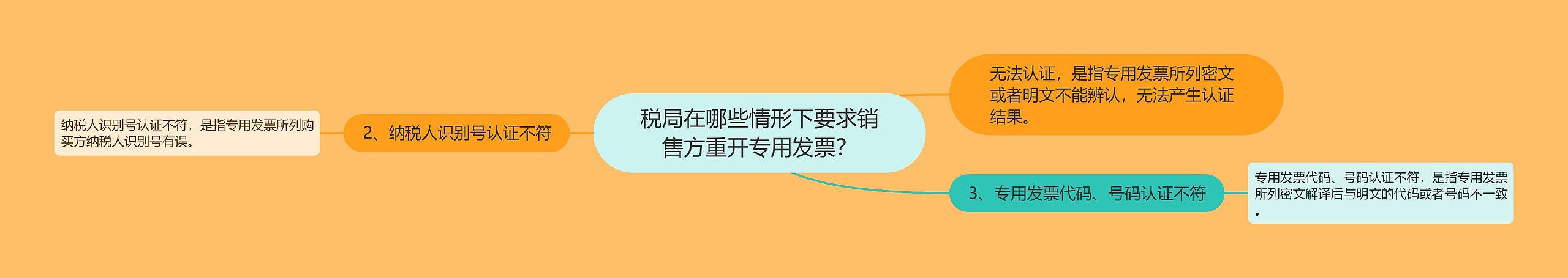 税局在哪些情形下要求销售方重开专用发票？思维导图