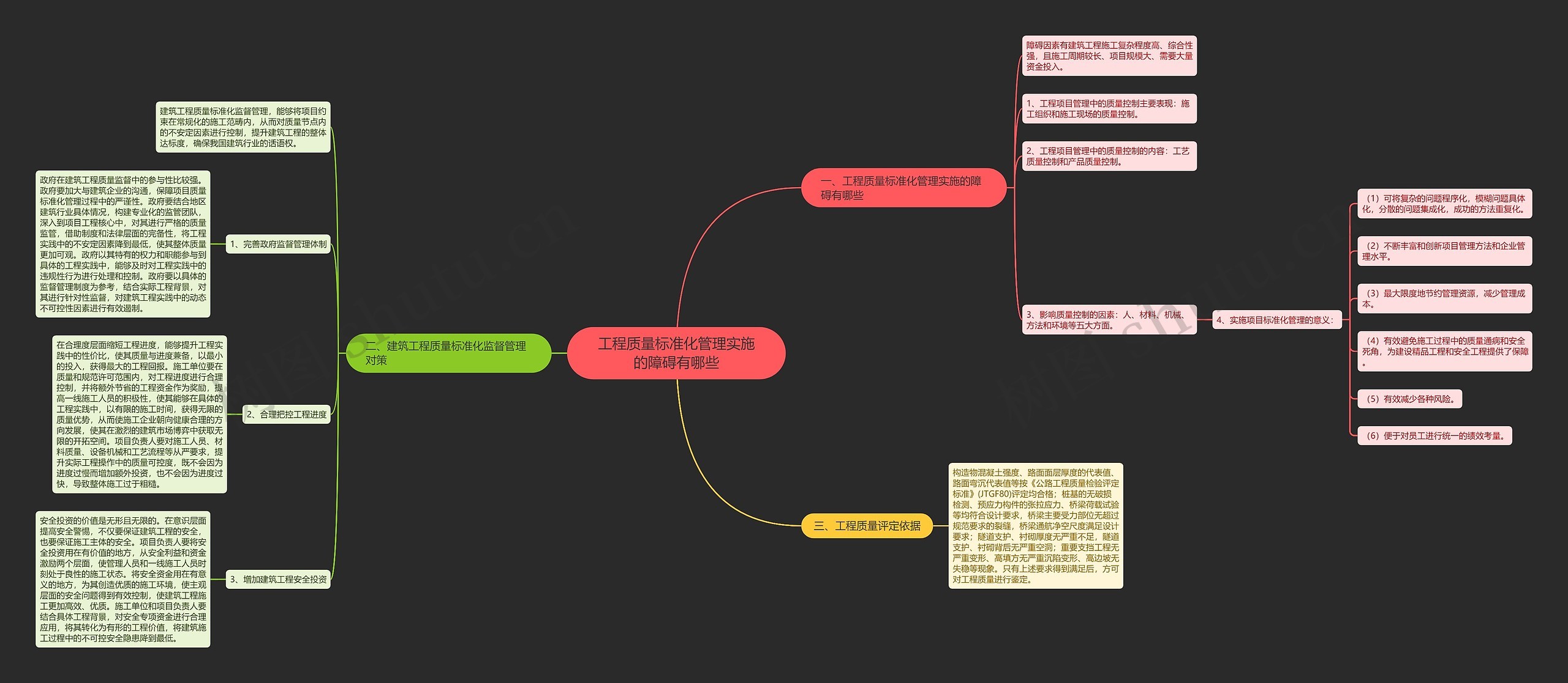 工程质量标准化管理实施的障碍有哪些思维导图