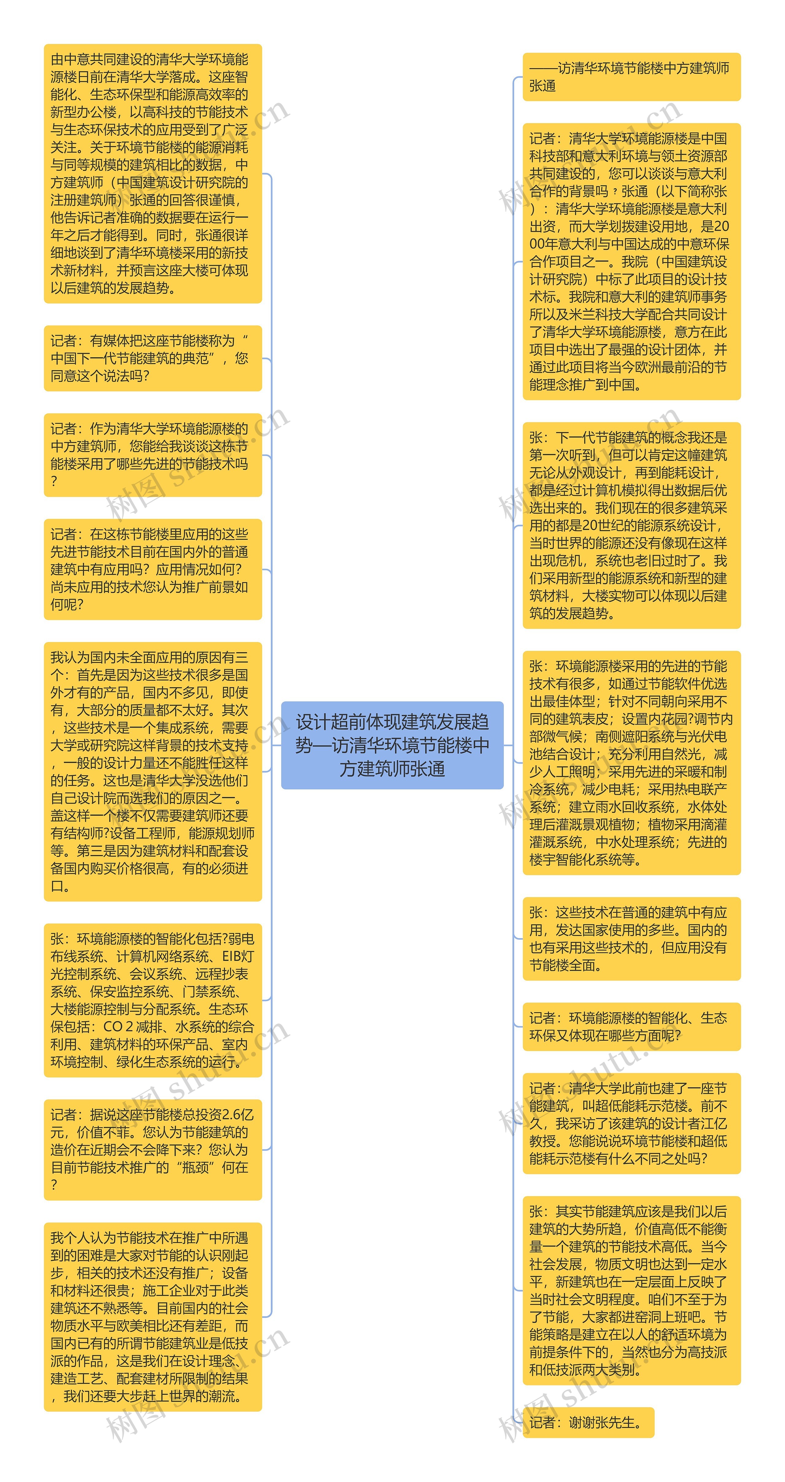 设计超前体现建筑发展趋势—访清华环境节能楼中方建筑师张通