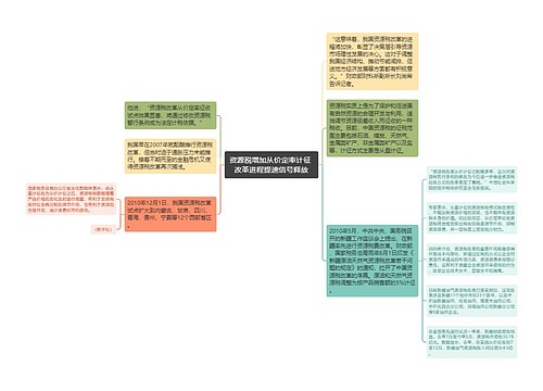 资源税增加从价定率计征 改革进程提速信号释放