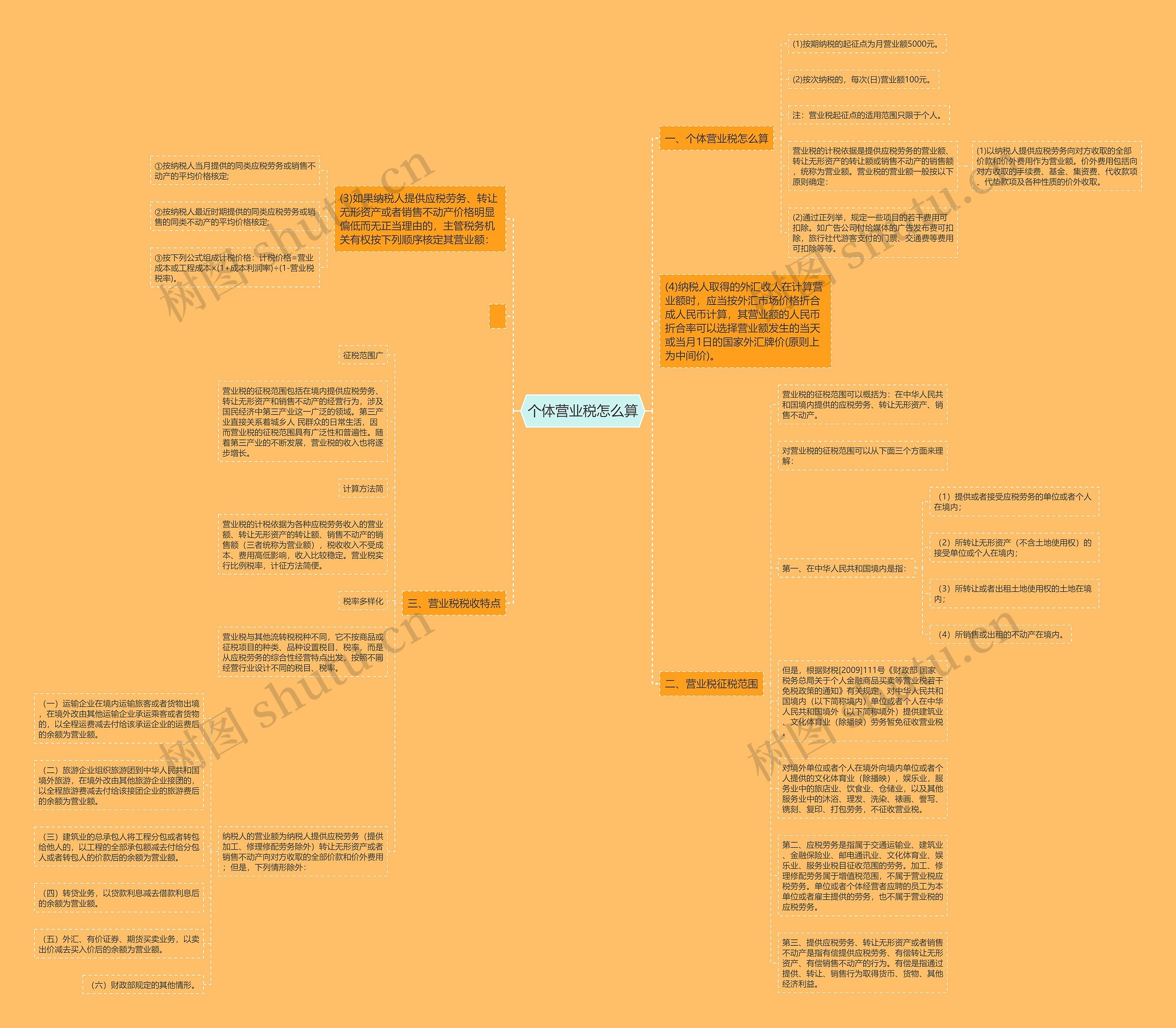 个体营业税怎么算思维导图