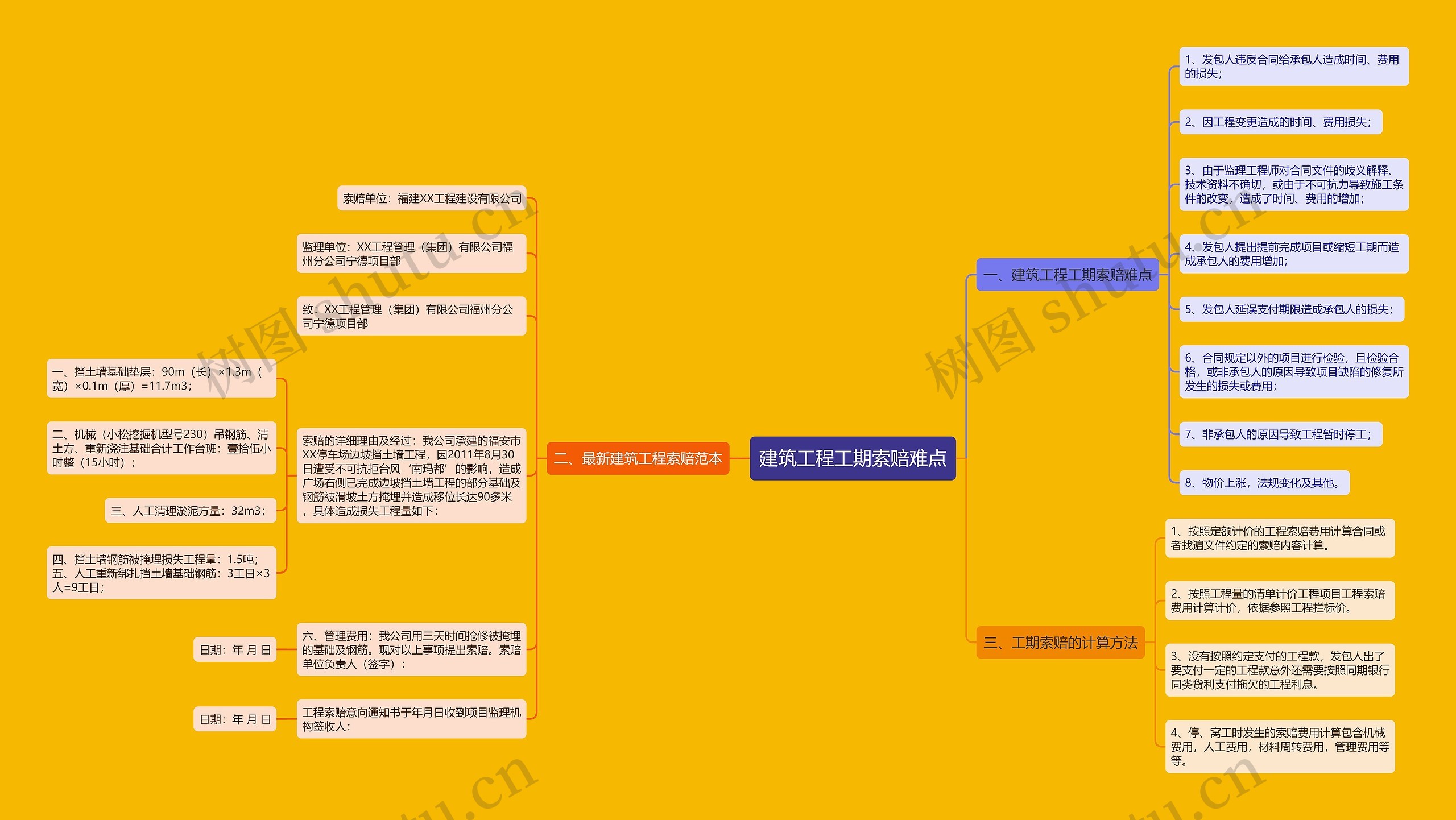 建筑工程工期索赔难点