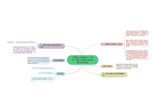 工程施工合同能与个人签吗，建设工程施工合同由哪三部分组成