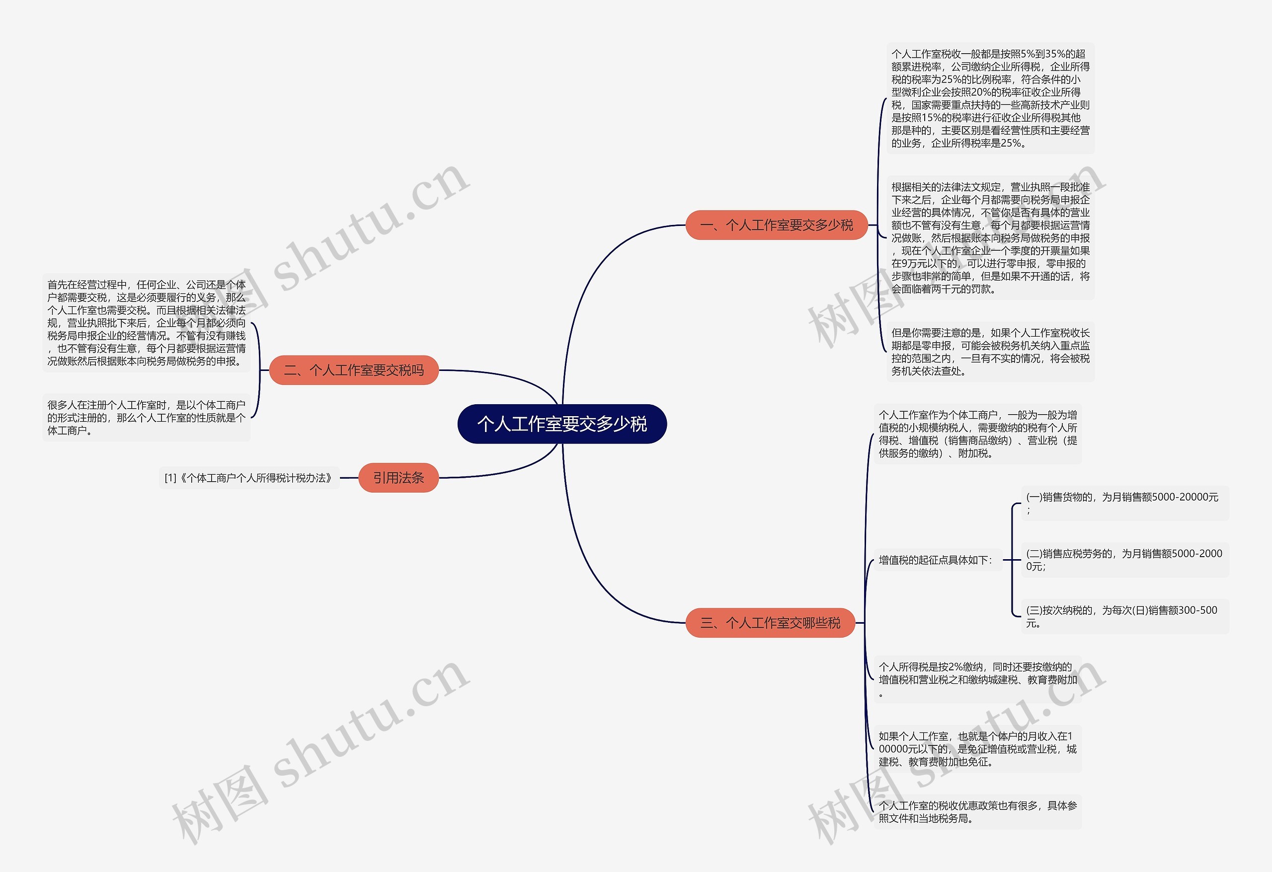 个人工作室要交多少税思维导图