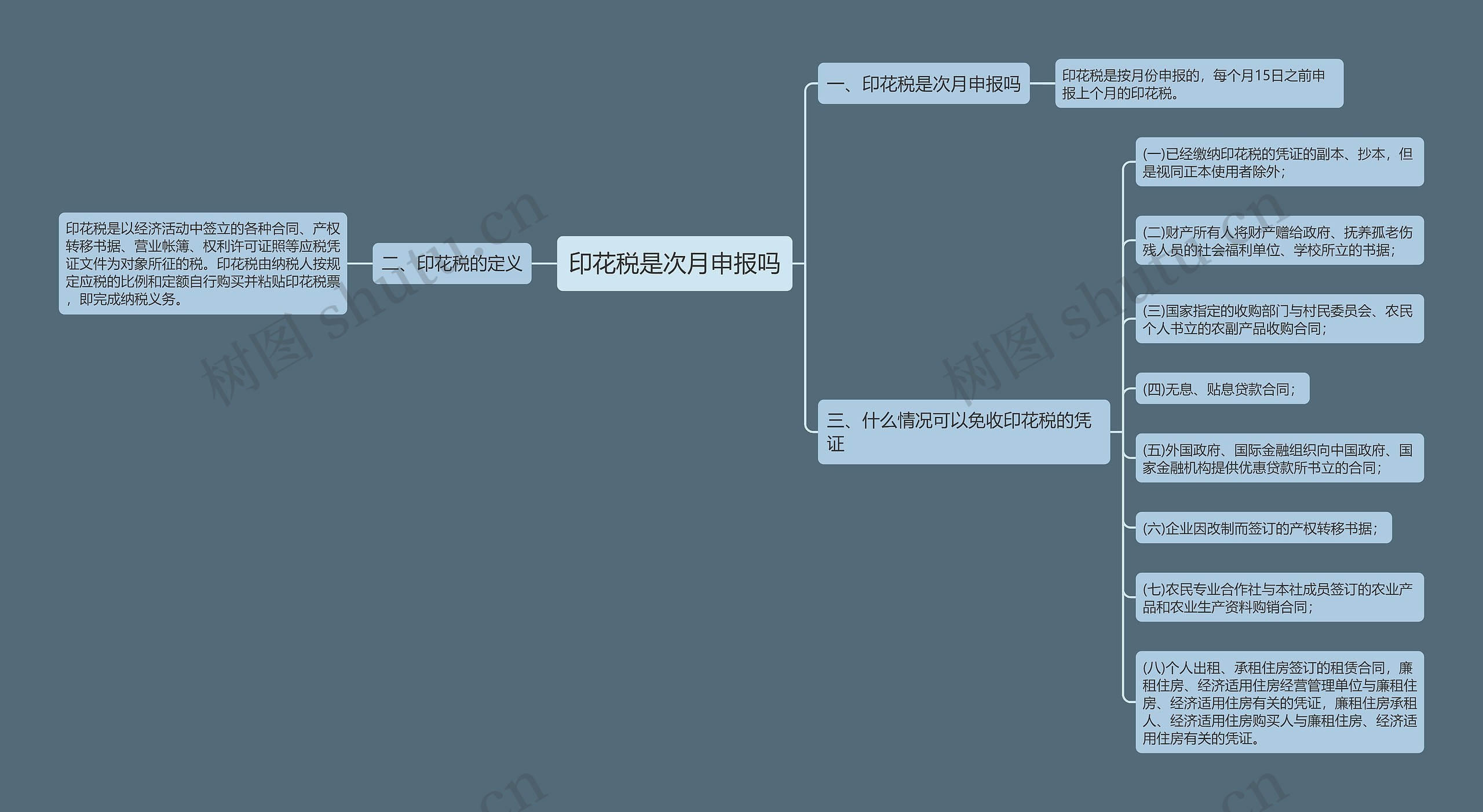 印花税是次月申报吗思维导图